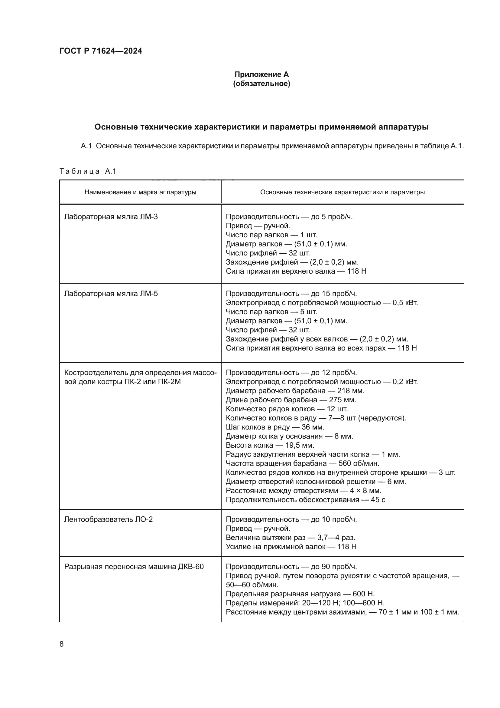 ГОСТ Р 71624-2024