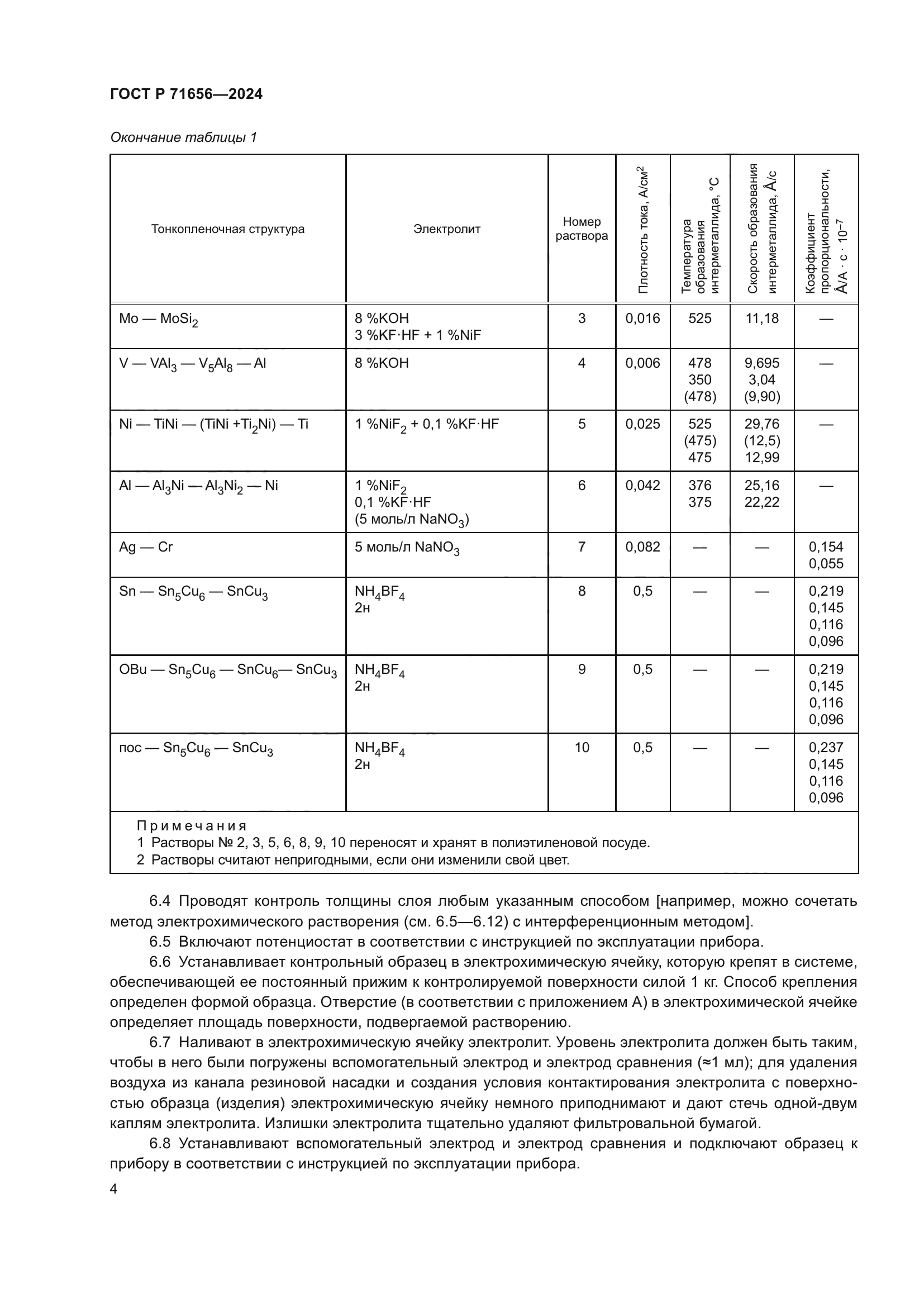 ГОСТ Р 71656-2024