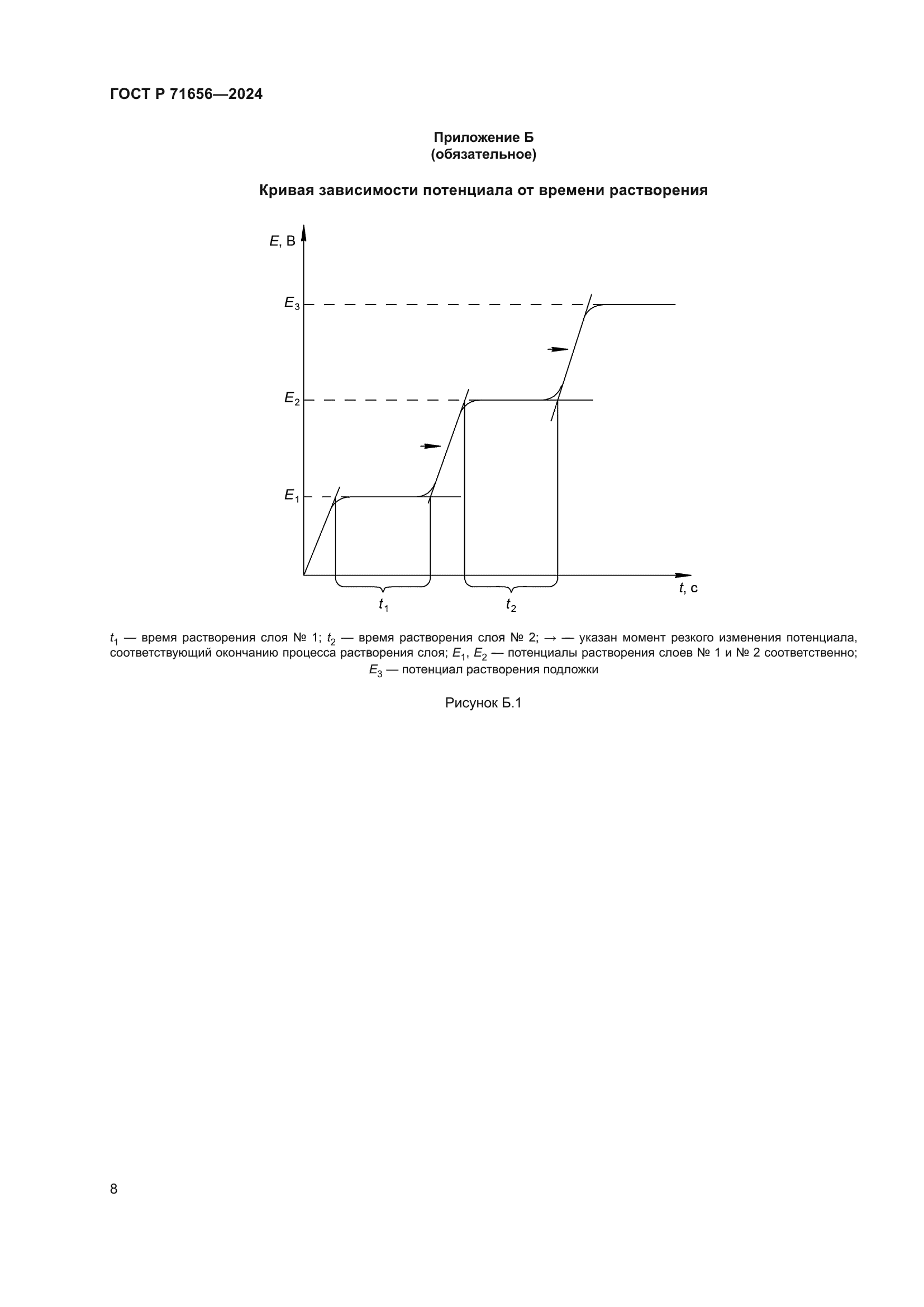 ГОСТ Р 71656-2024