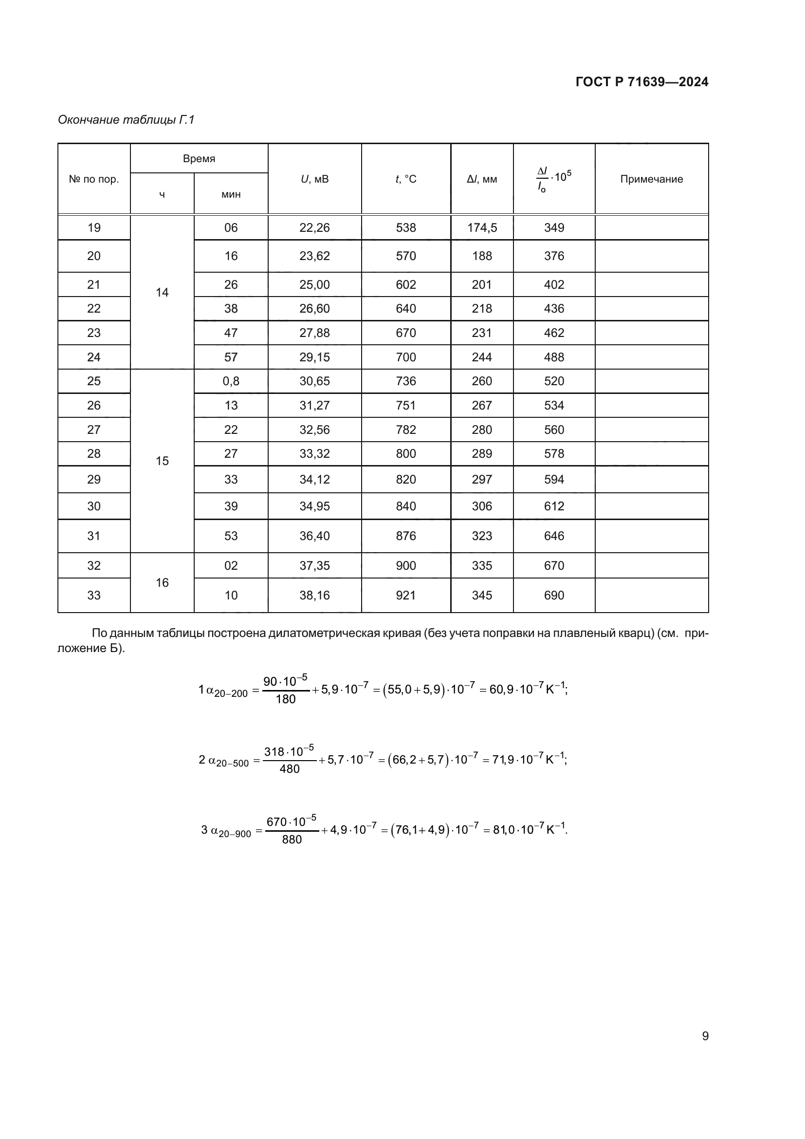 ГОСТ Р 71639-2024