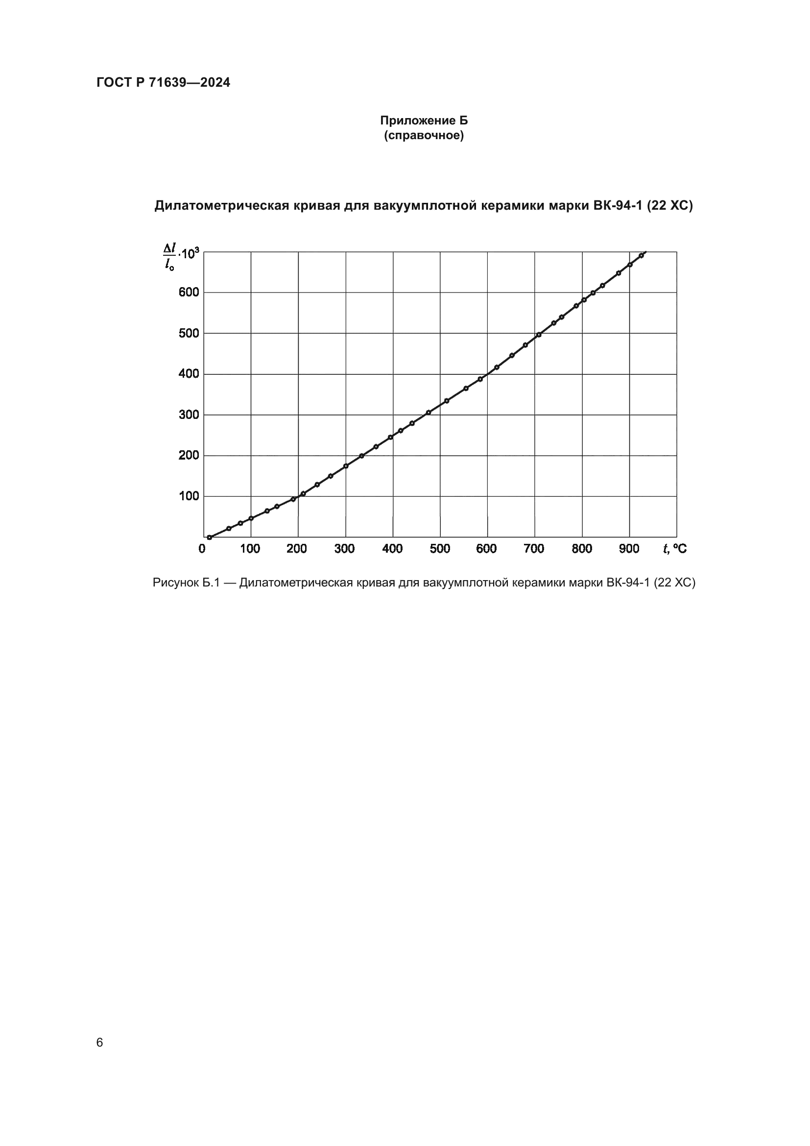 ГОСТ Р 71639-2024