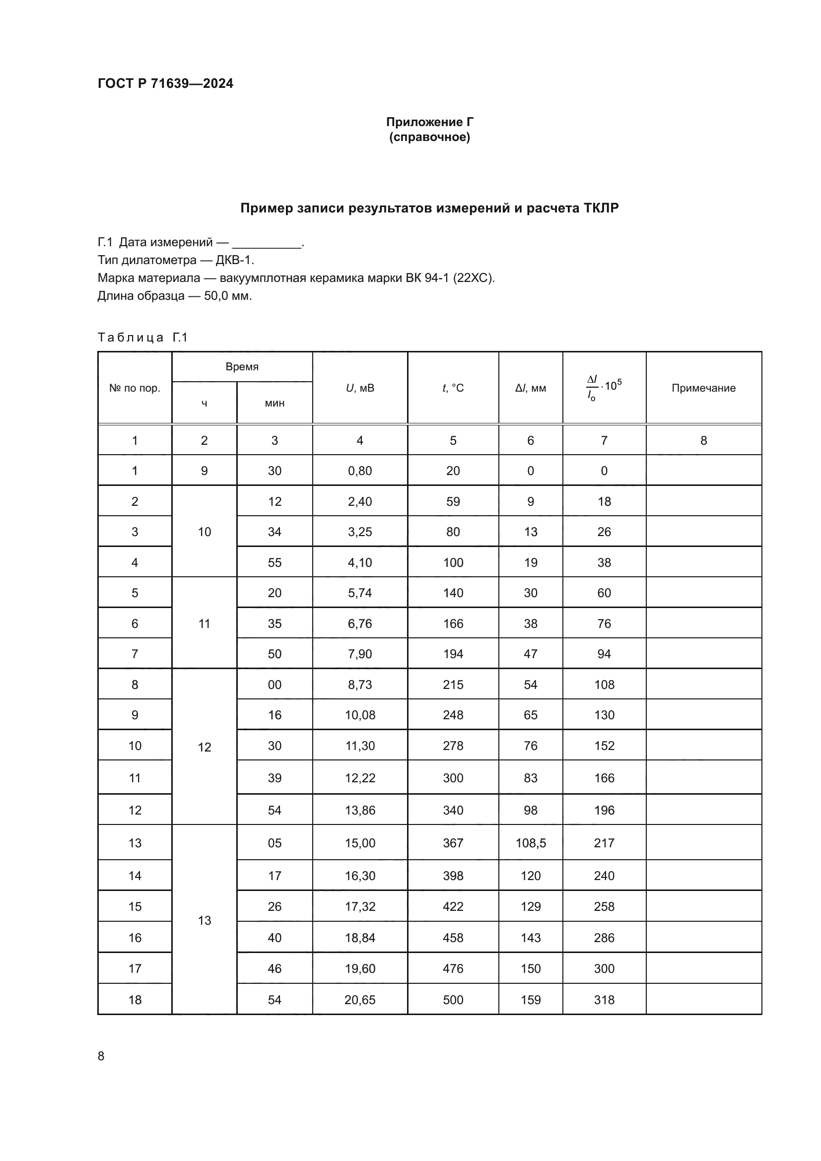 ГОСТ Р 71639-2024