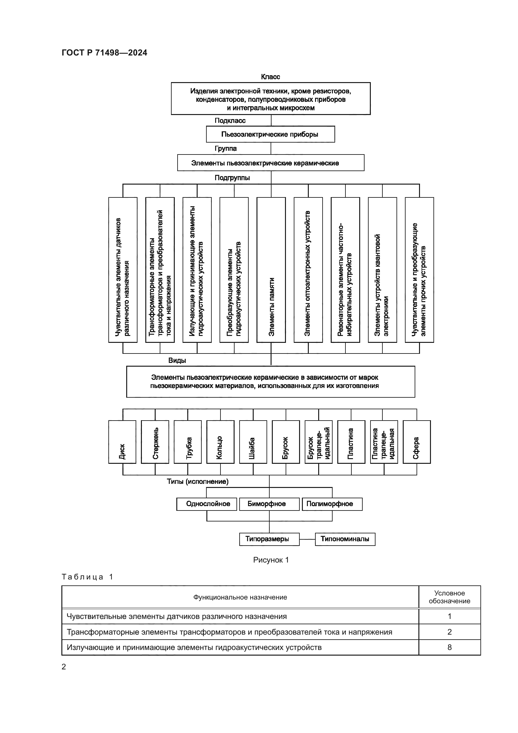 ГОСТ Р 71498-2024