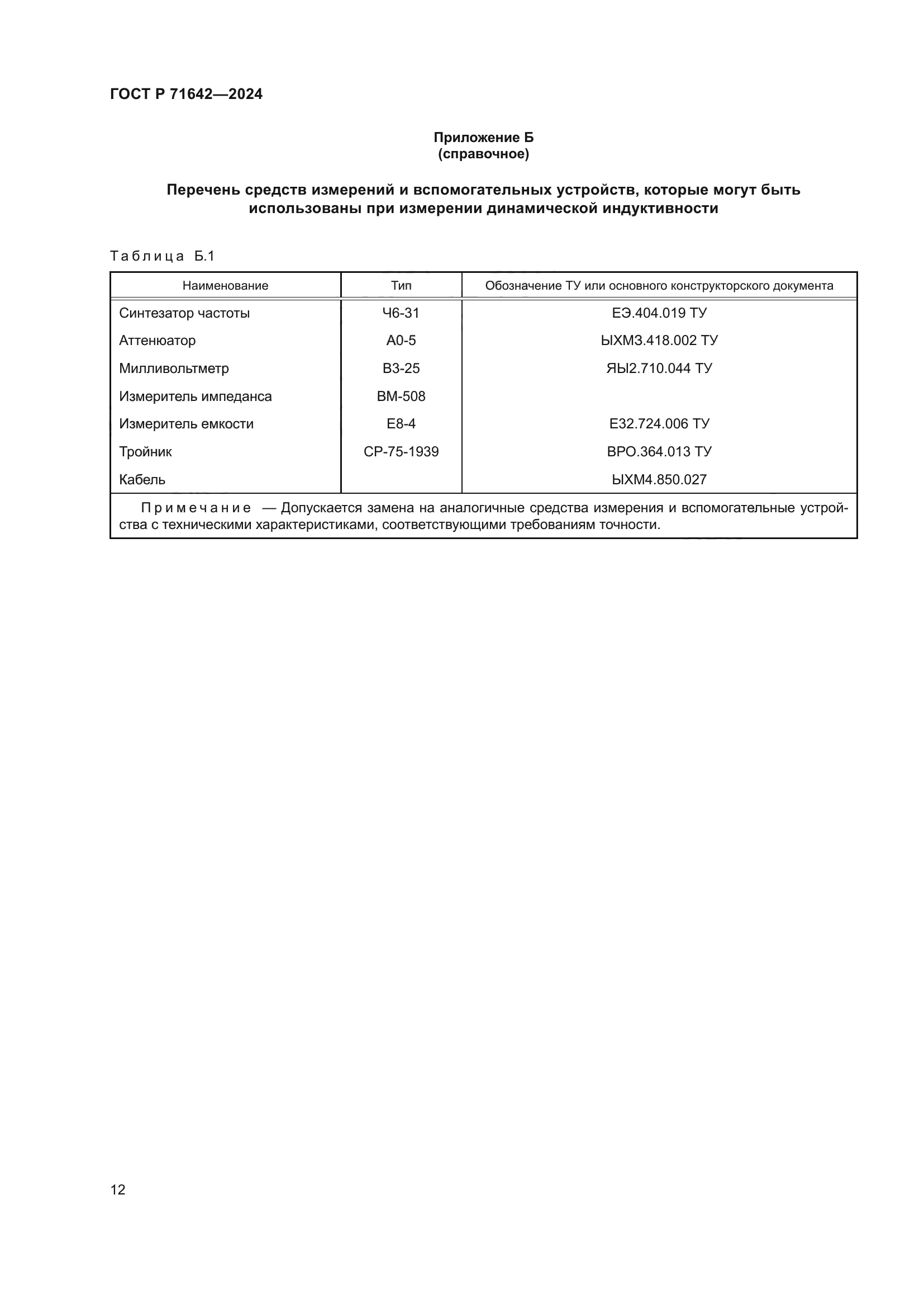 ГОСТ Р 71642-2024
