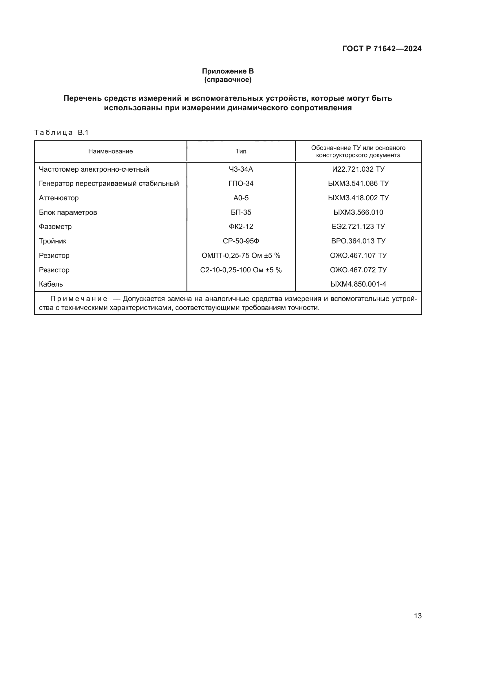 ГОСТ Р 71642-2024