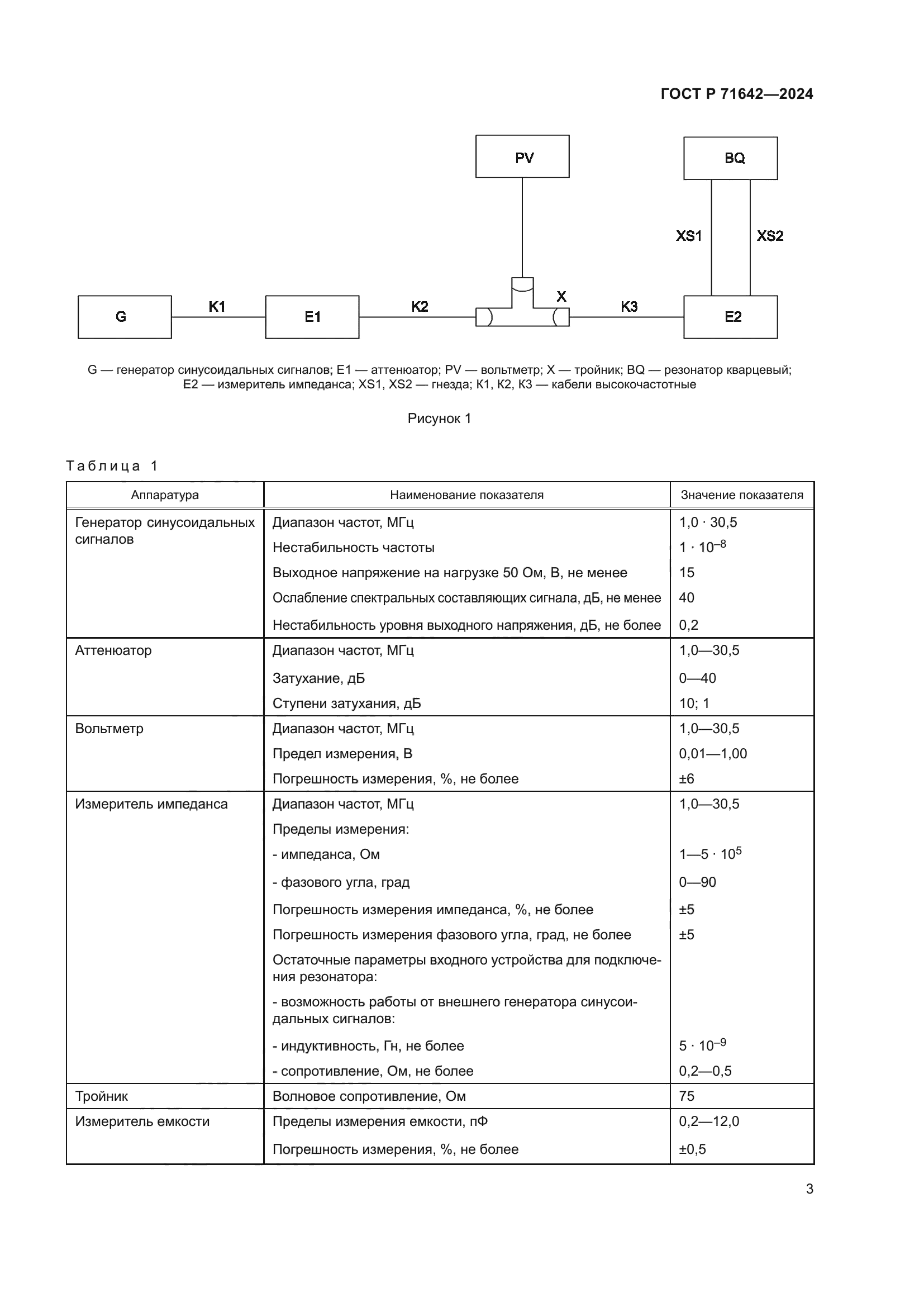 ГОСТ Р 71642-2024