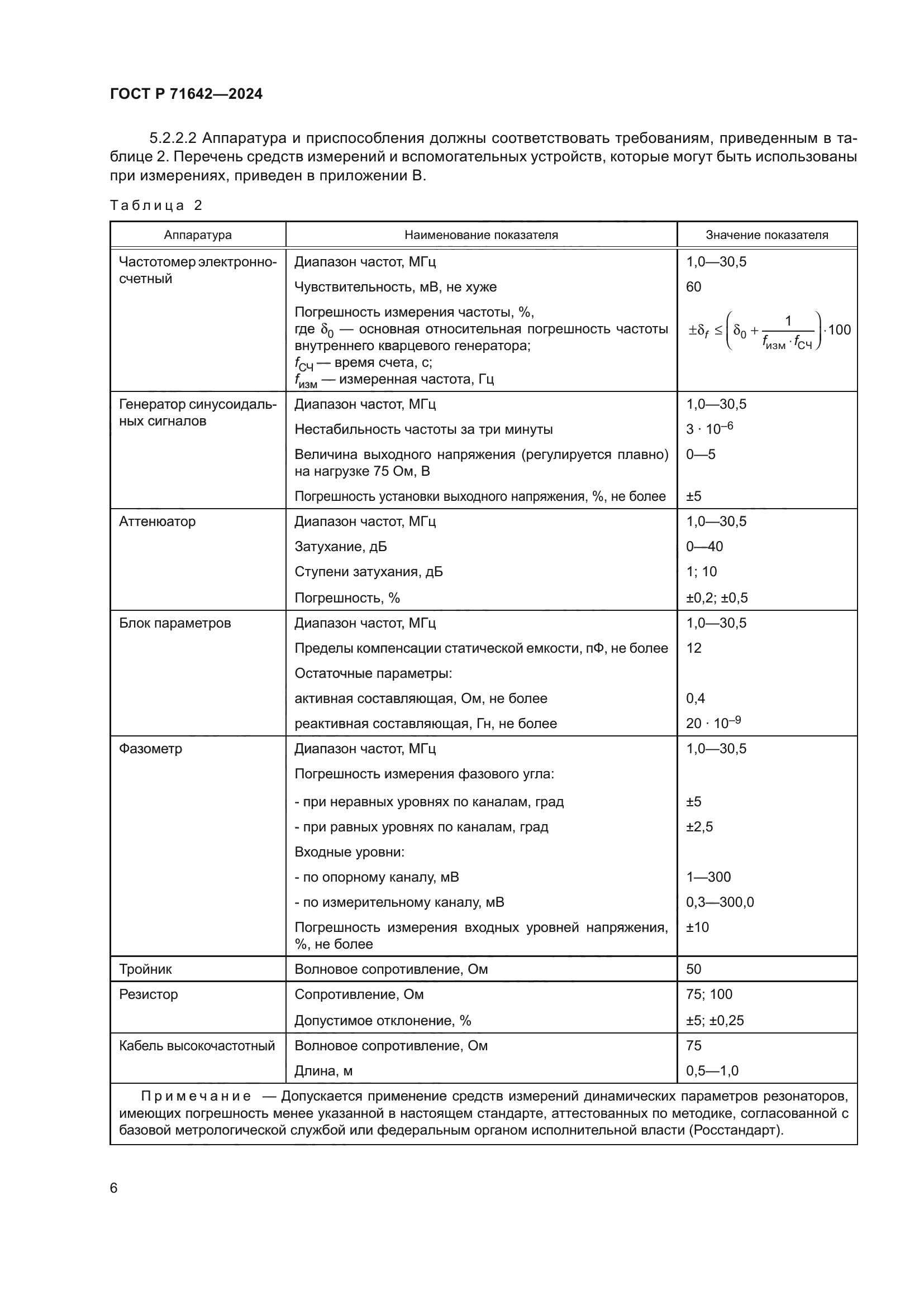 ГОСТ Р 71642-2024