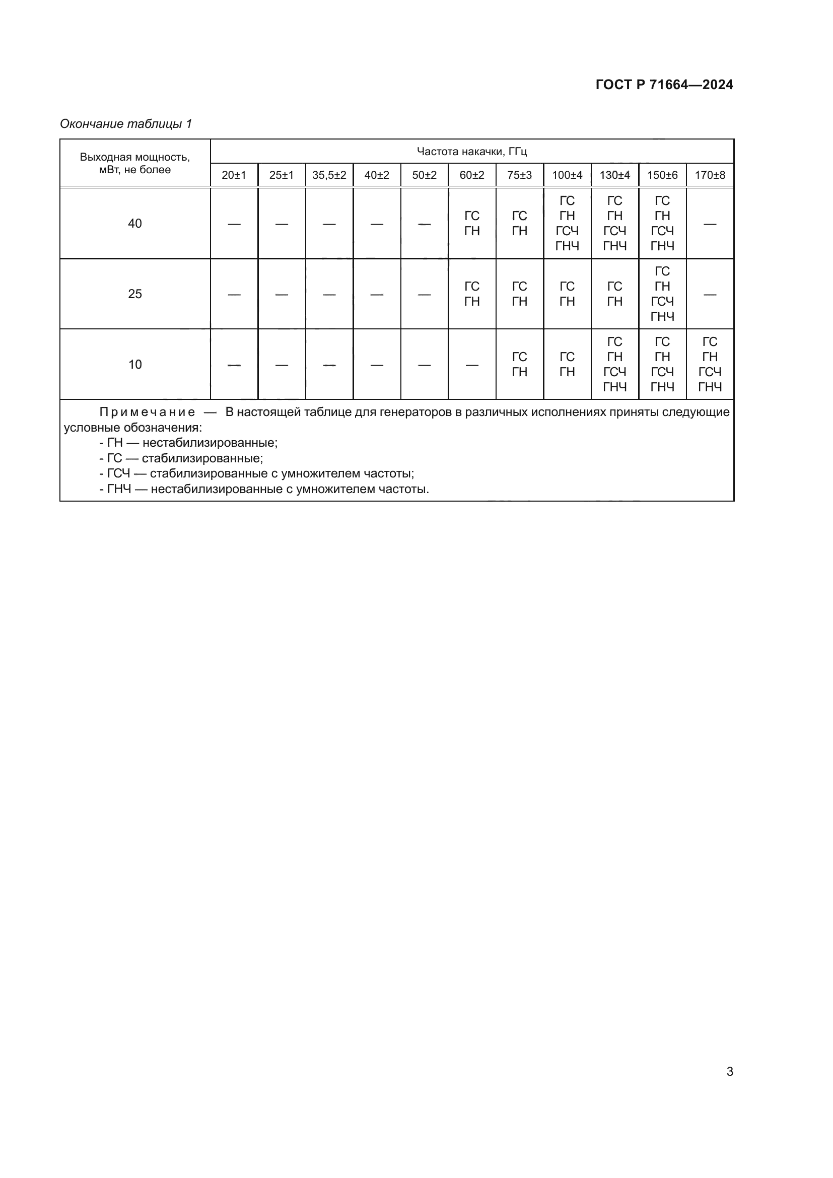 ГОСТ Р 71664-2024