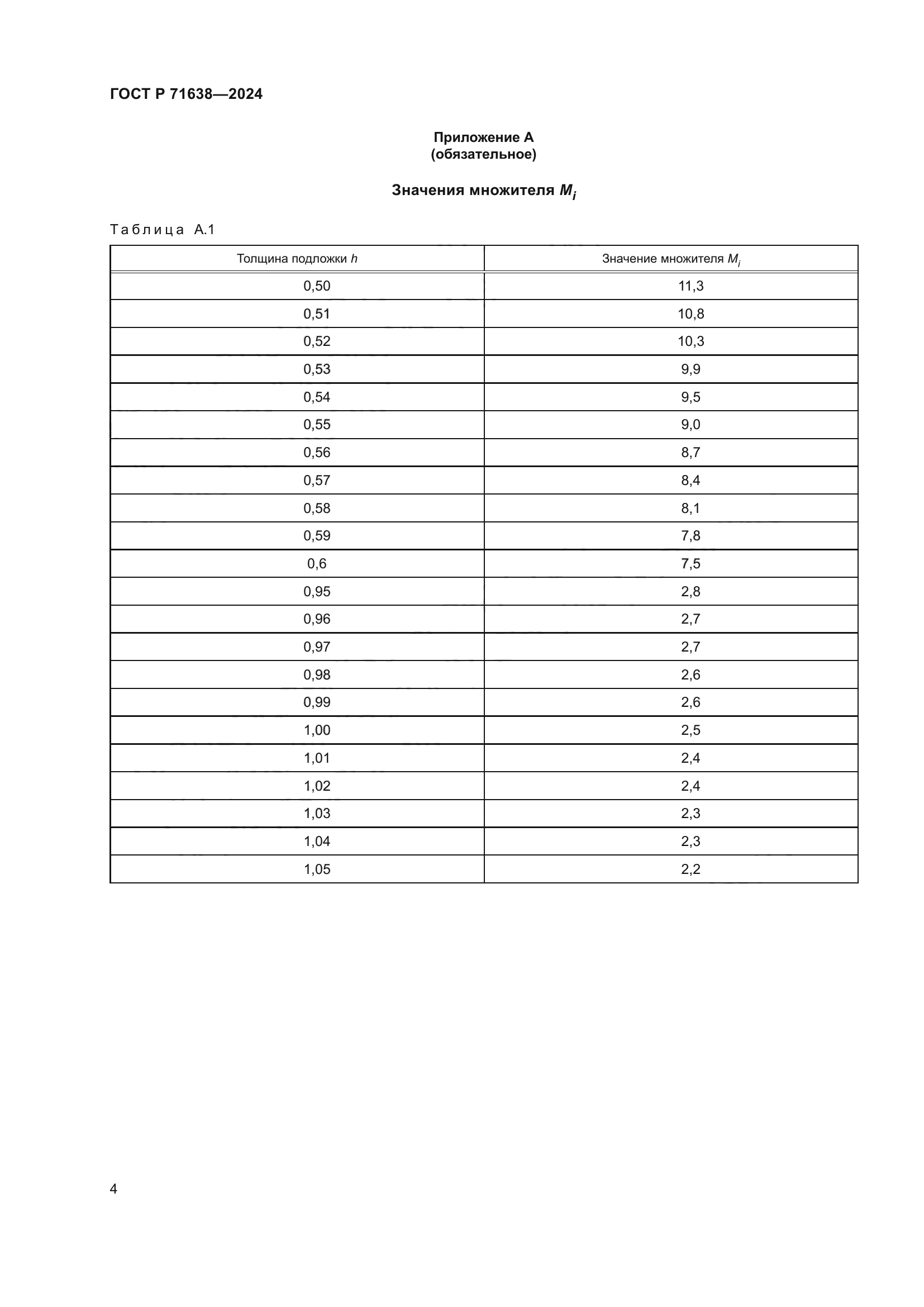 ГОСТ Р 71638-2024