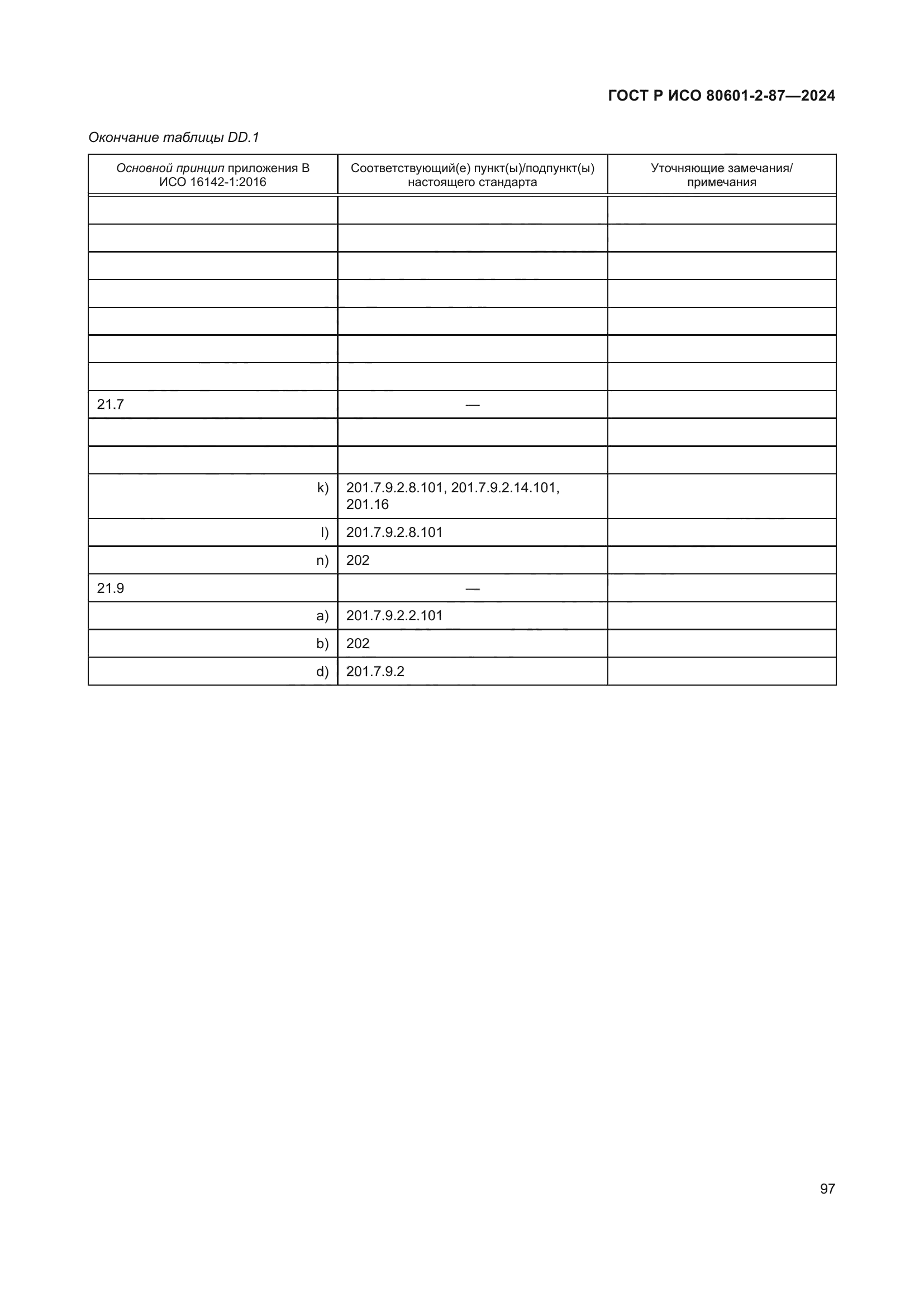 ГОСТ Р ИСО 80601-2-87-2024