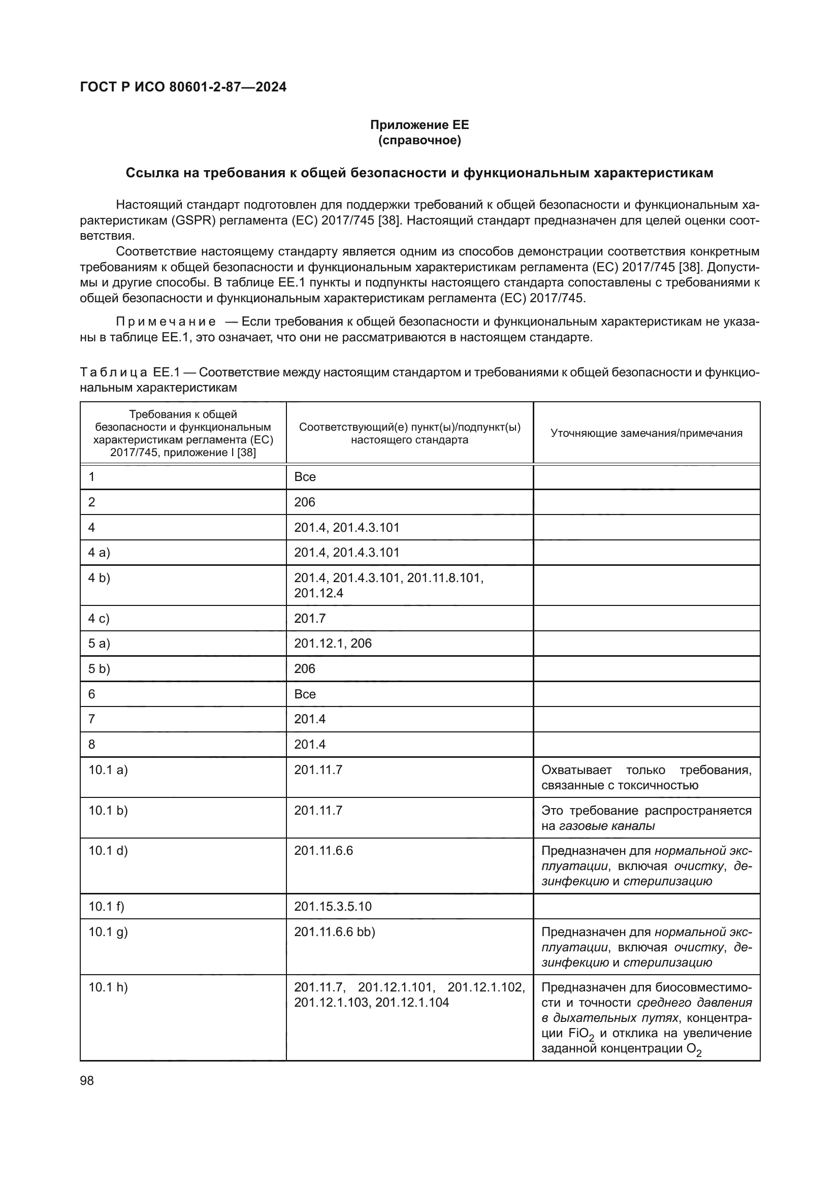 ГОСТ Р ИСО 80601-2-87-2024