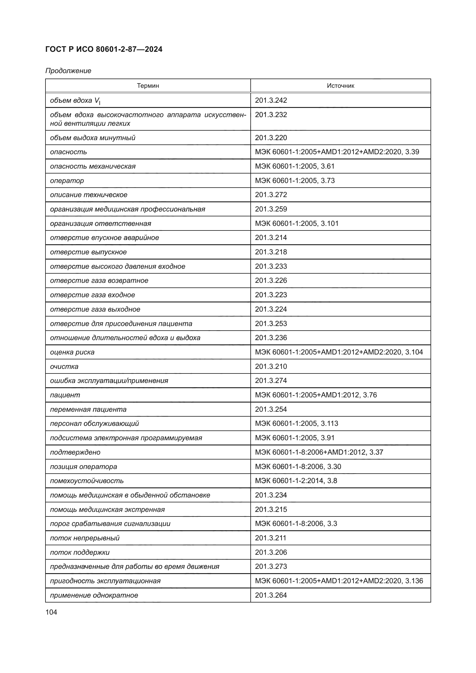 ГОСТ Р ИСО 80601-2-87-2024