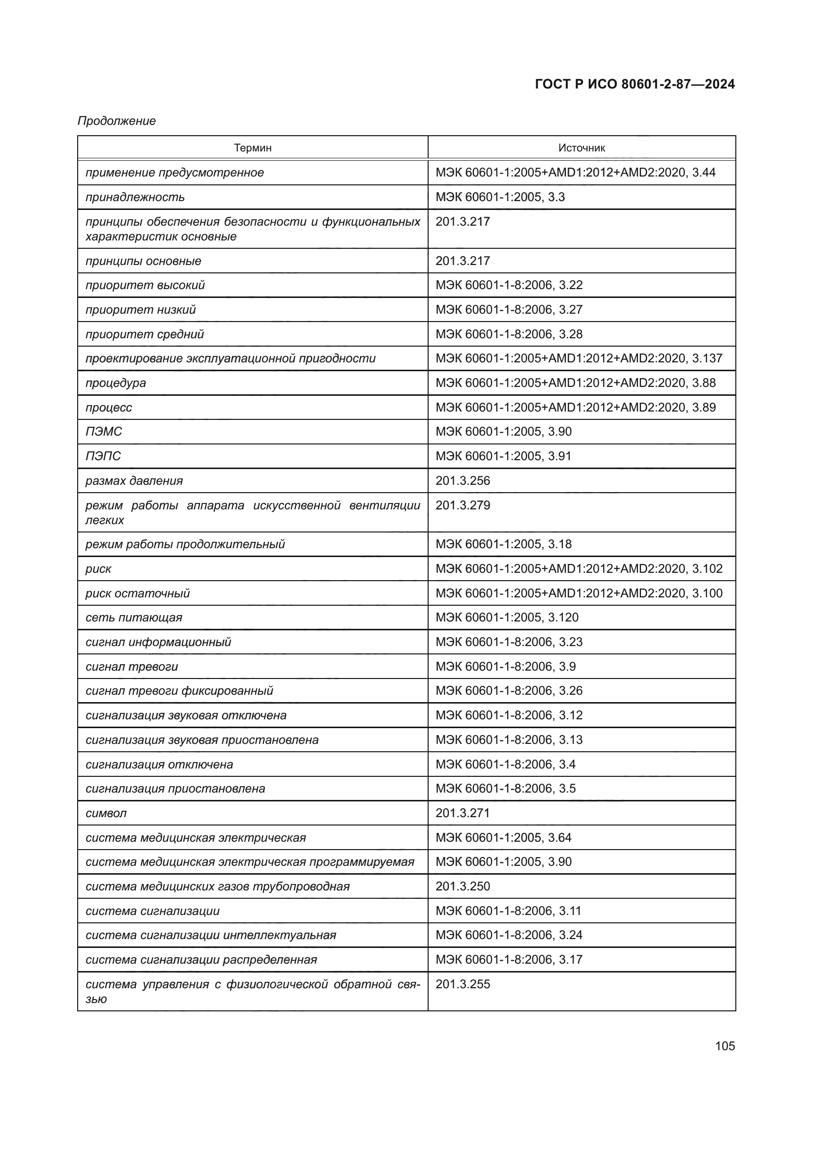 ГОСТ Р ИСО 80601-2-87-2024