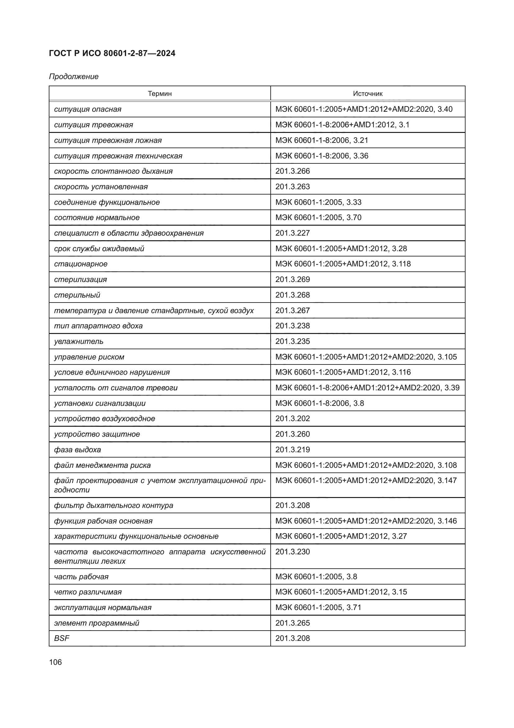 ГОСТ Р ИСО 80601-2-87-2024