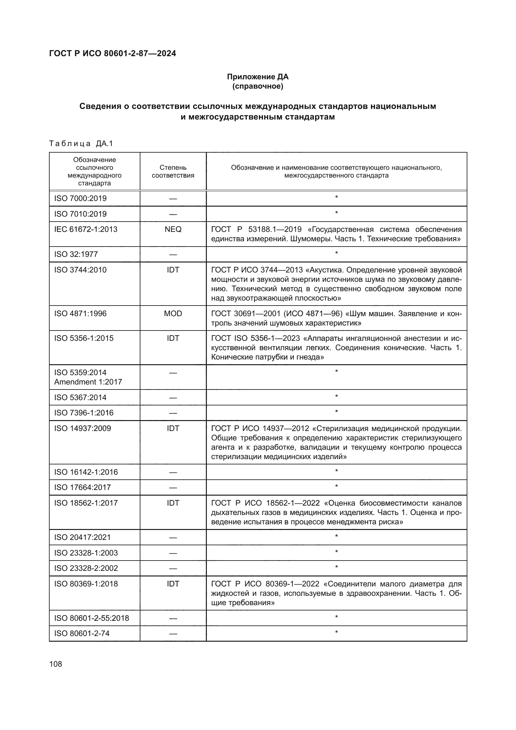 ГОСТ Р ИСО 80601-2-87-2024