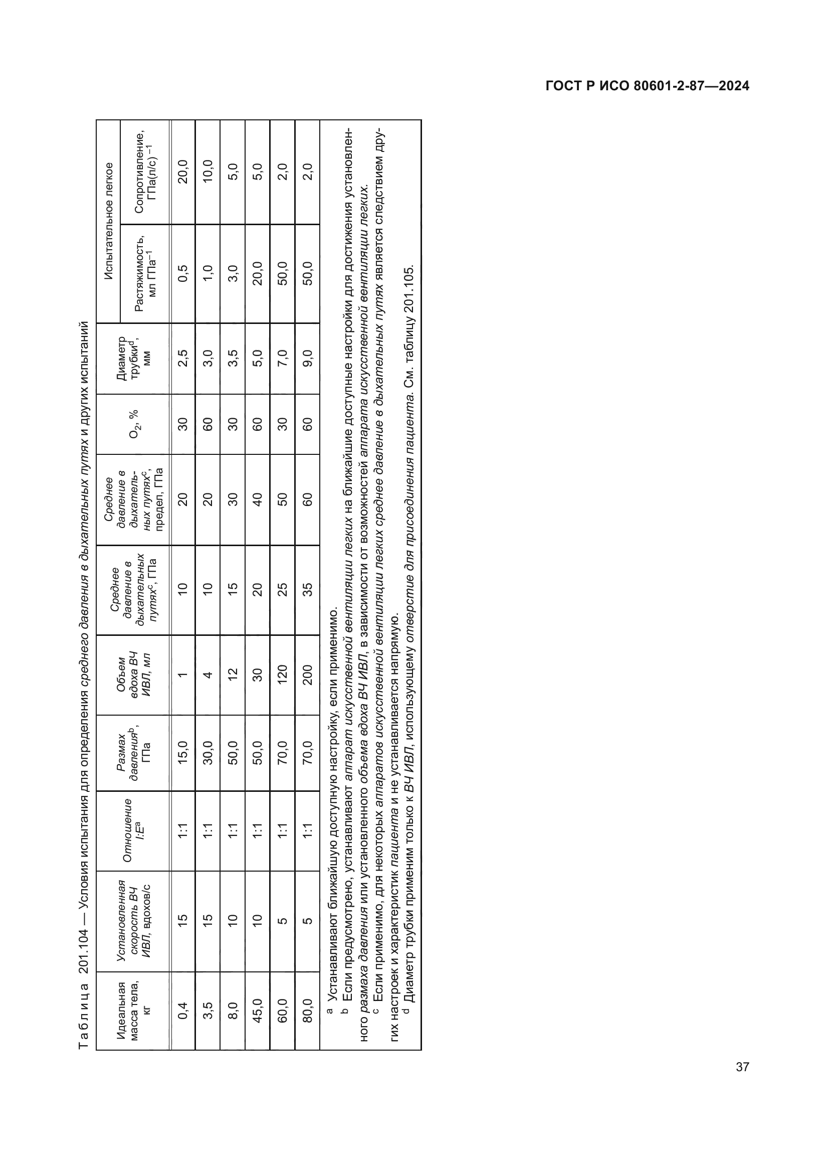 ГОСТ Р ИСО 80601-2-87-2024