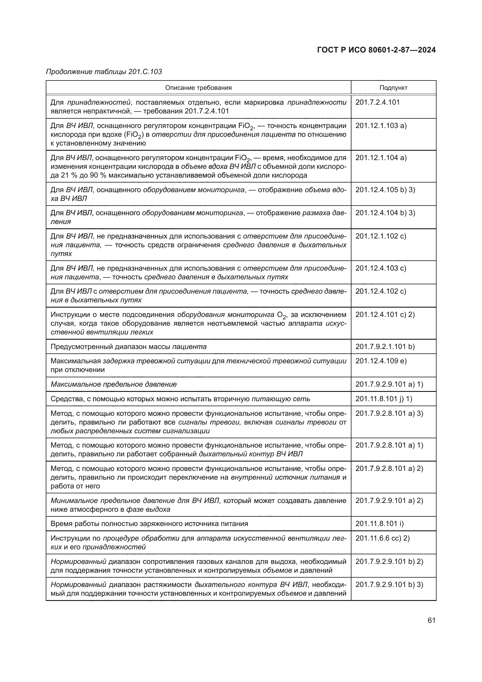 ГОСТ Р ИСО 80601-2-87-2024