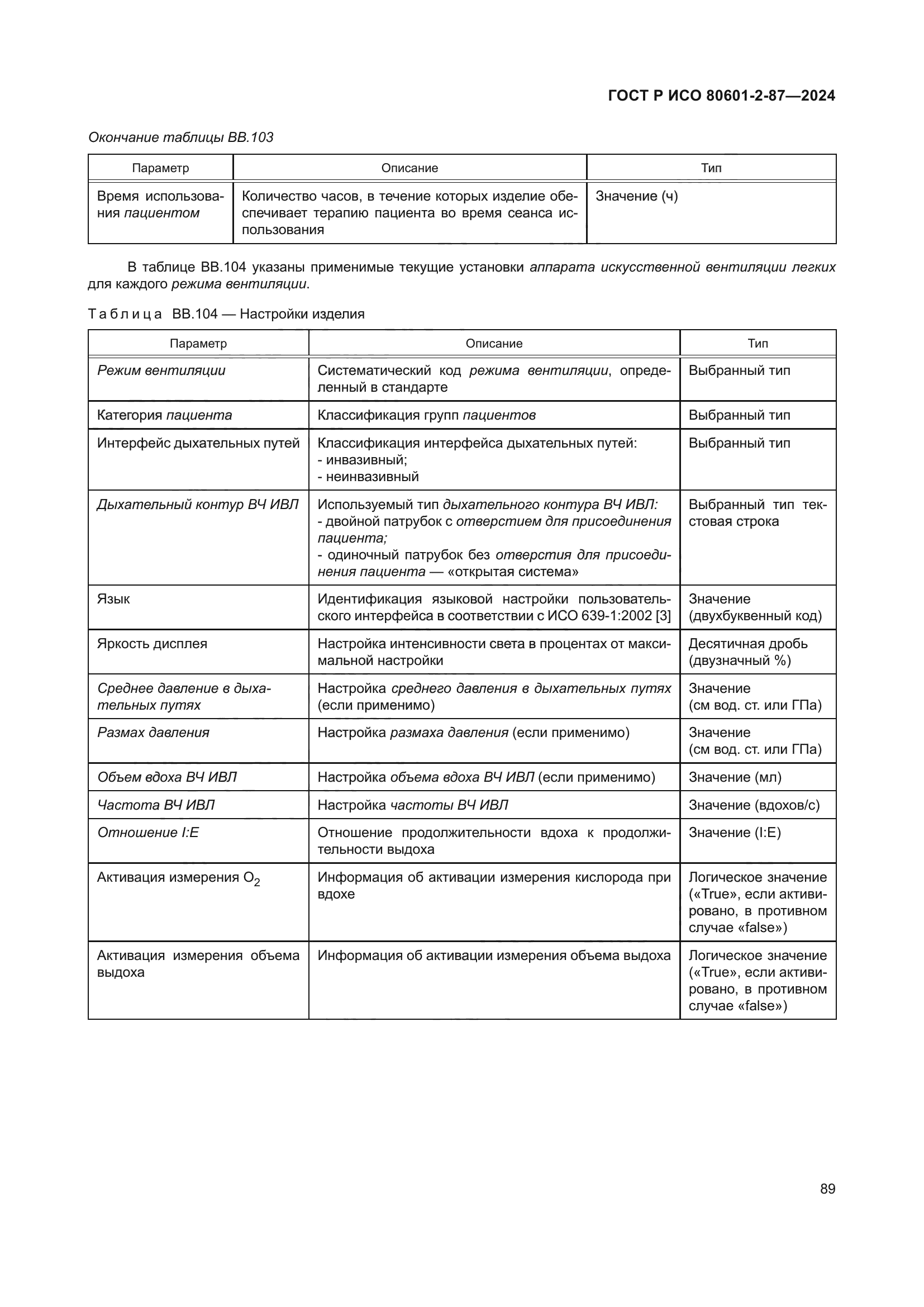 ГОСТ Р ИСО 80601-2-87-2024