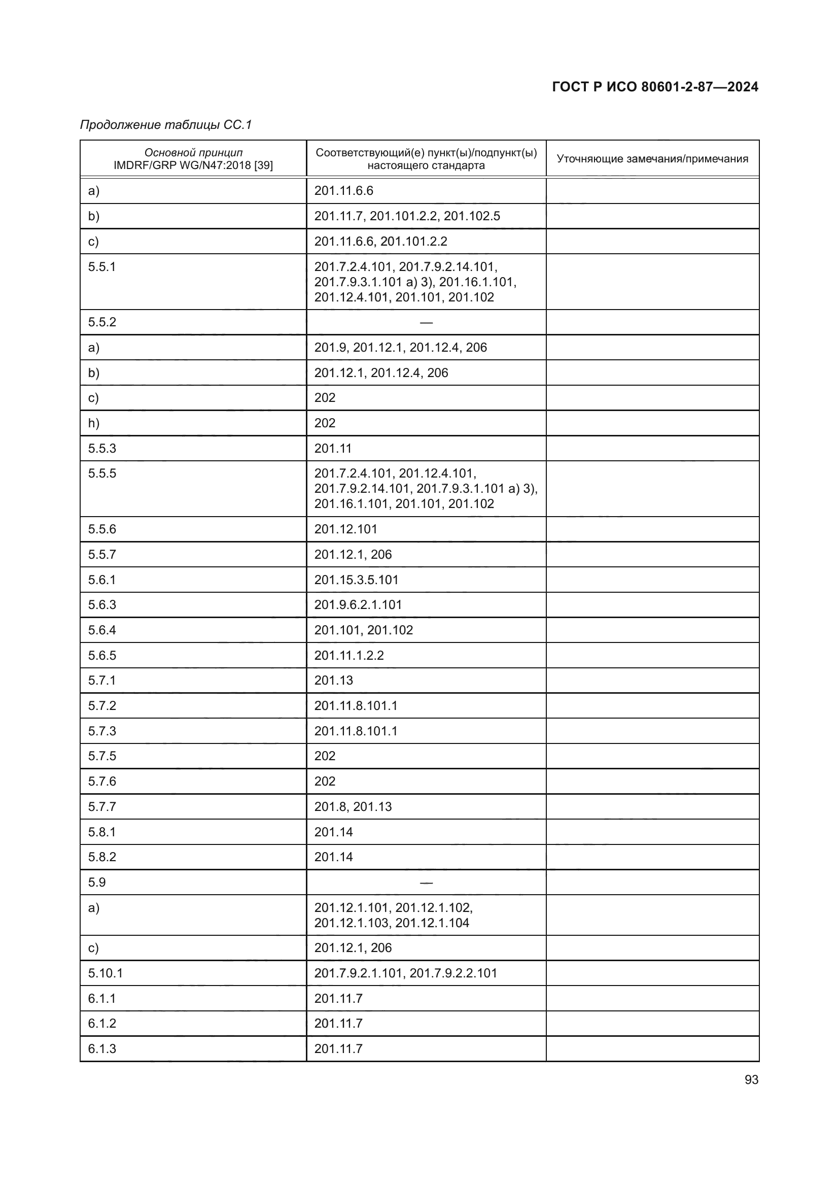 ГОСТ Р ИСО 80601-2-87-2024