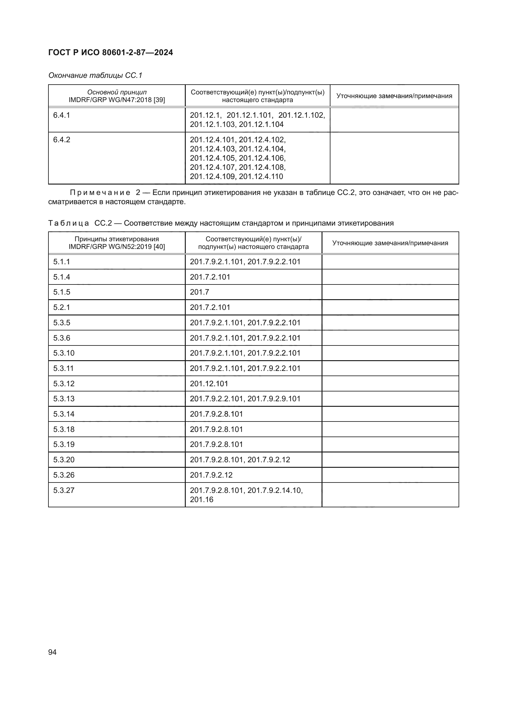 ГОСТ Р ИСО 80601-2-87-2024