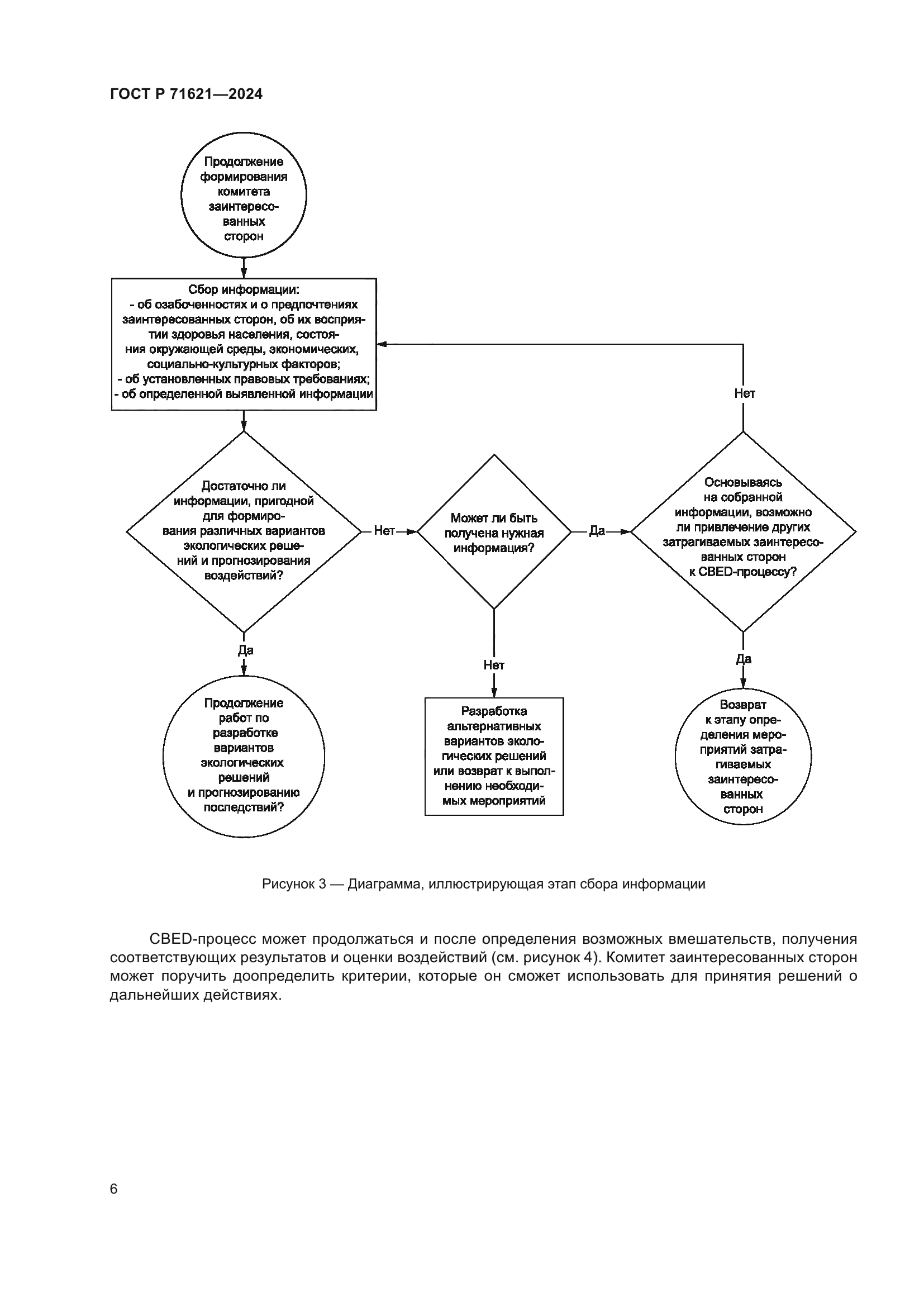 ГОСТ Р 71621-2024