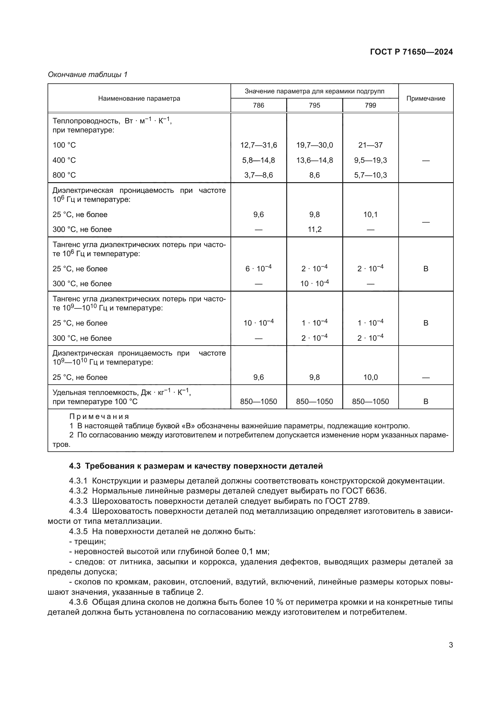 ГОСТ Р 71650-2024