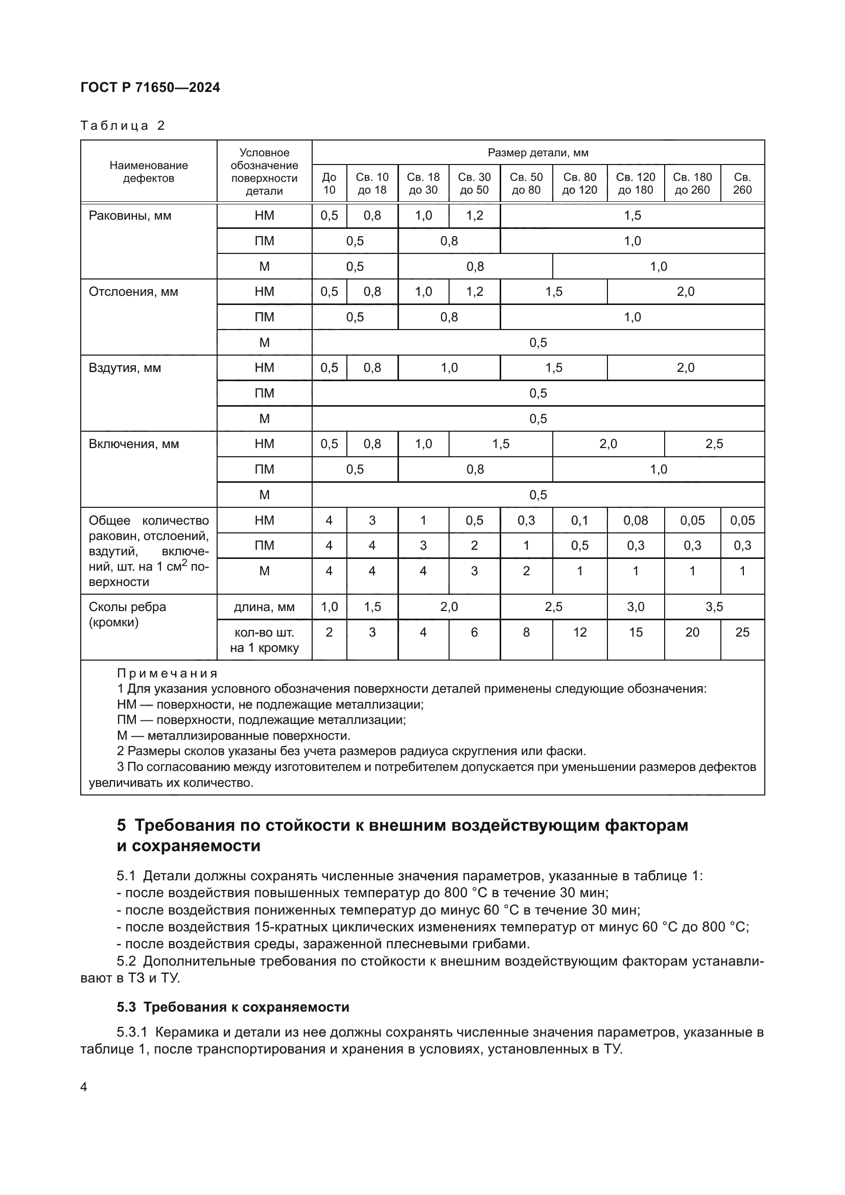 ГОСТ Р 71650-2024