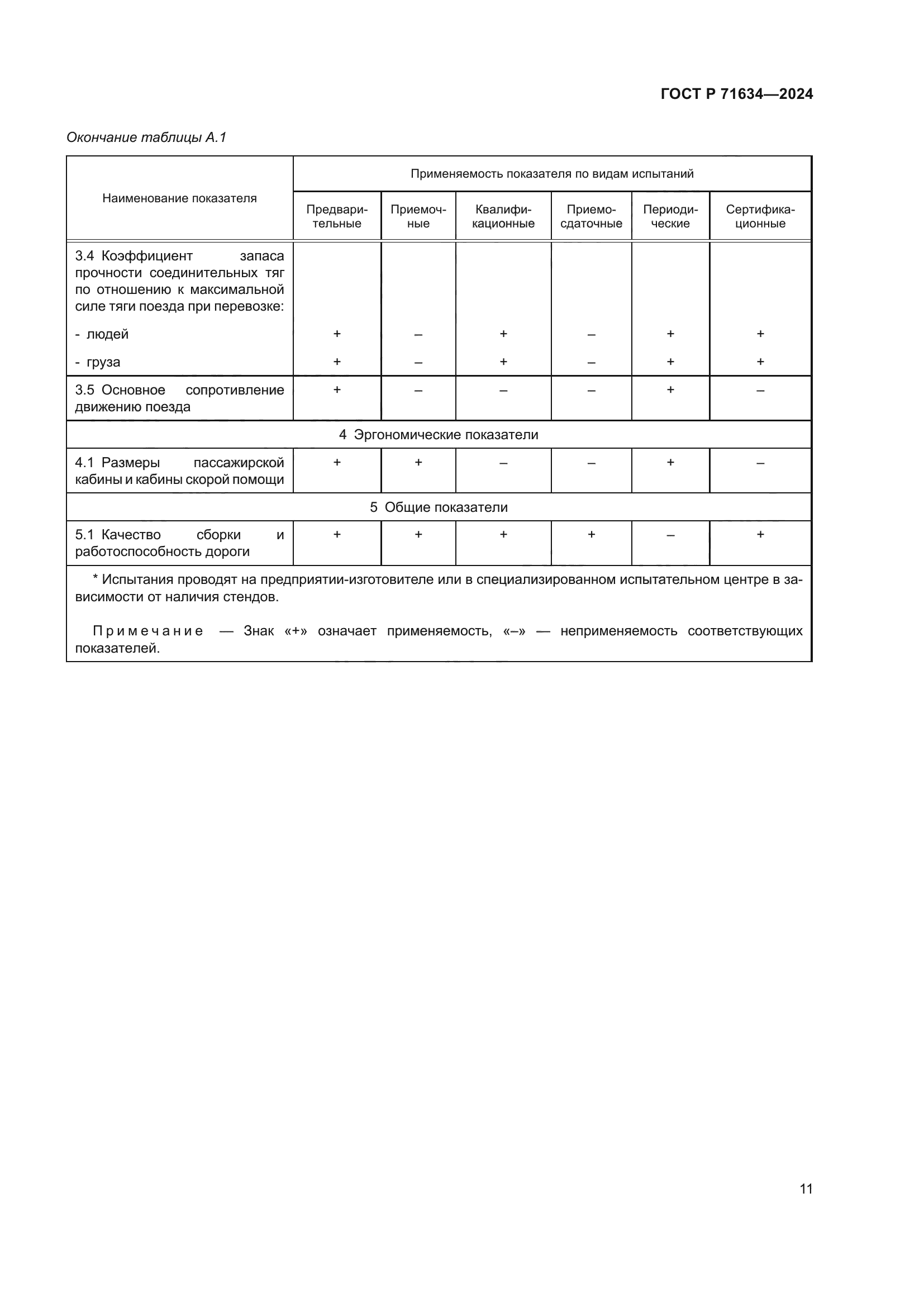 ГОСТ Р 71634-2024