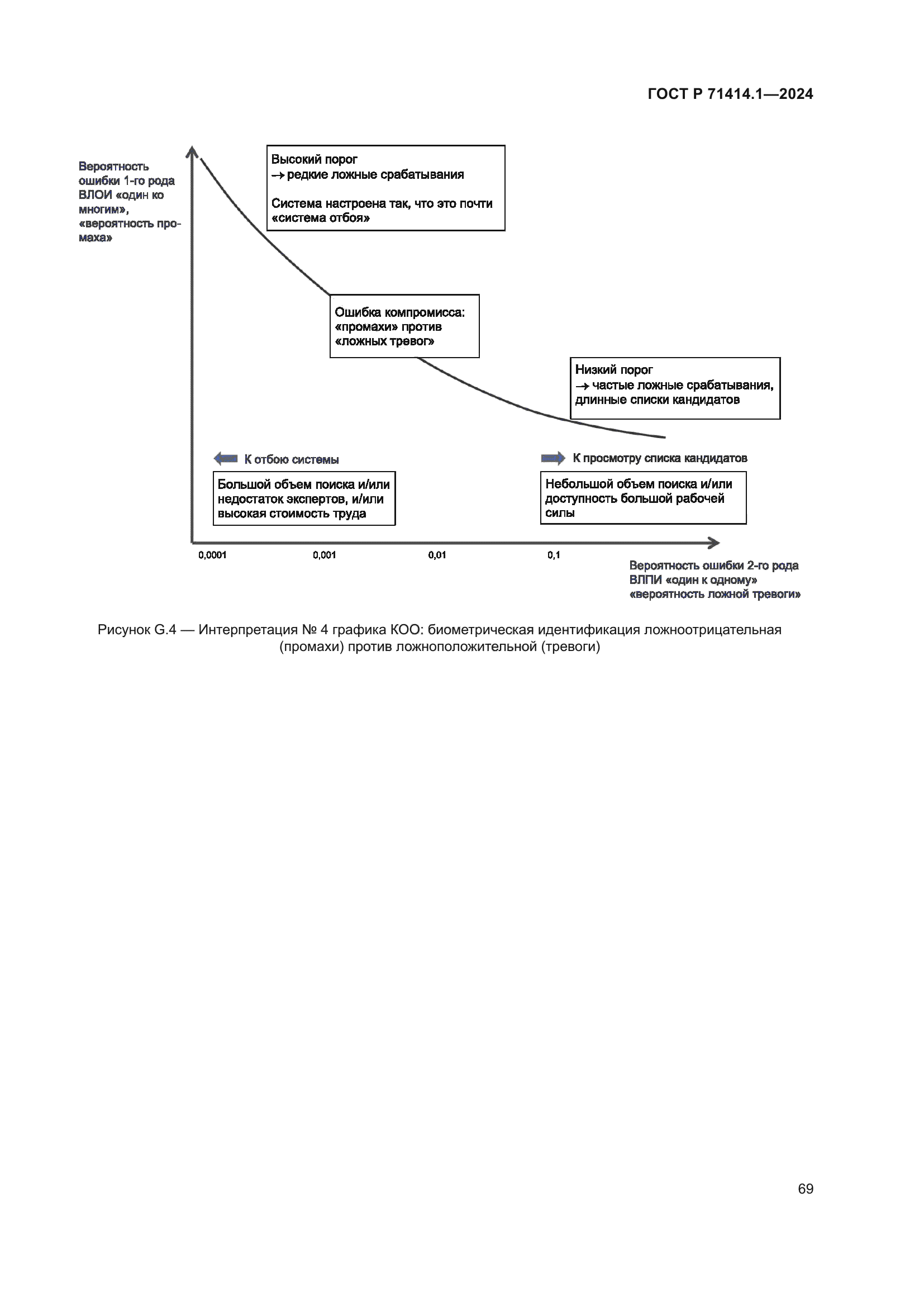 ГОСТ Р 71414.1-2024