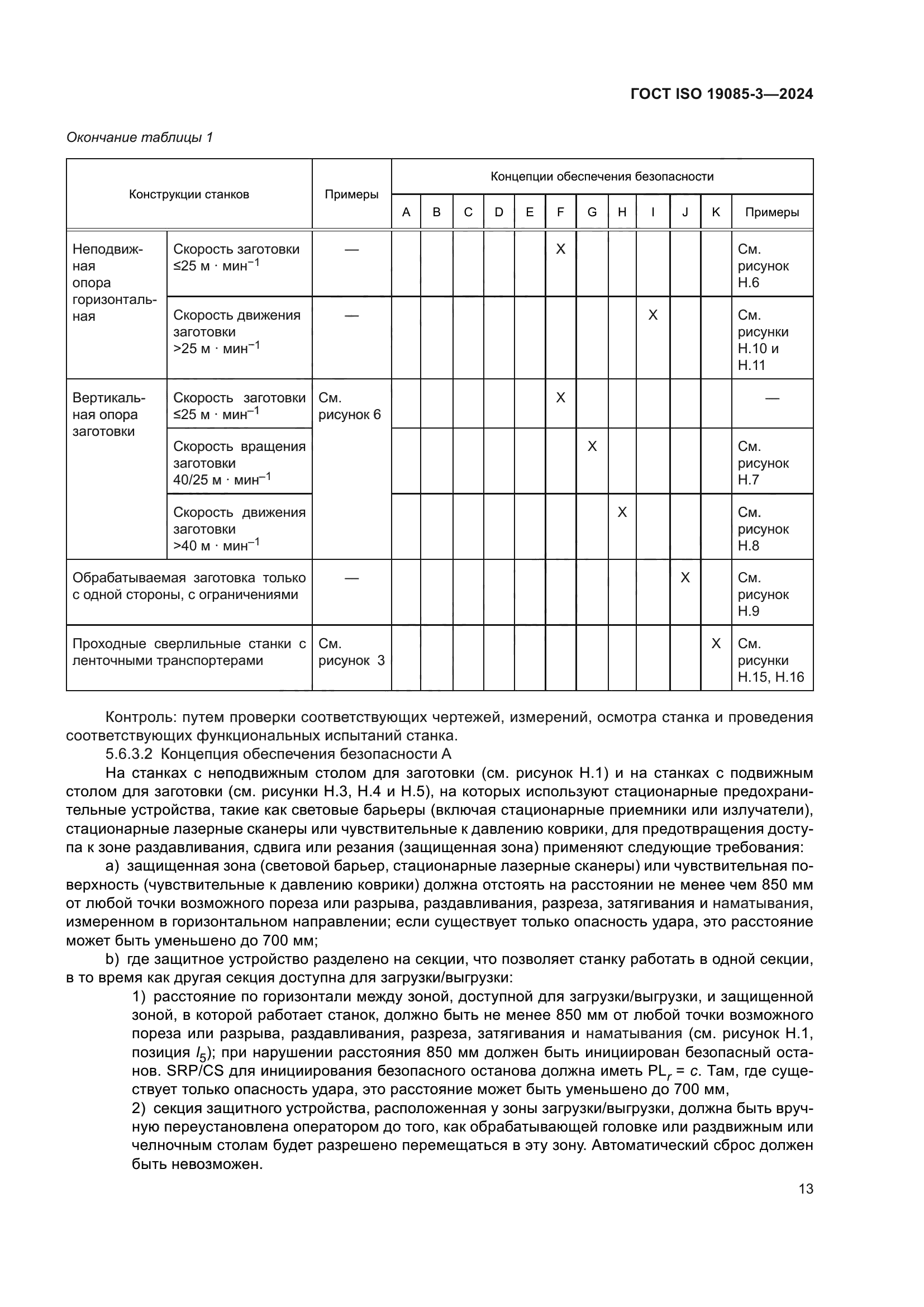 ГОСТ ISO 19085-3-2024