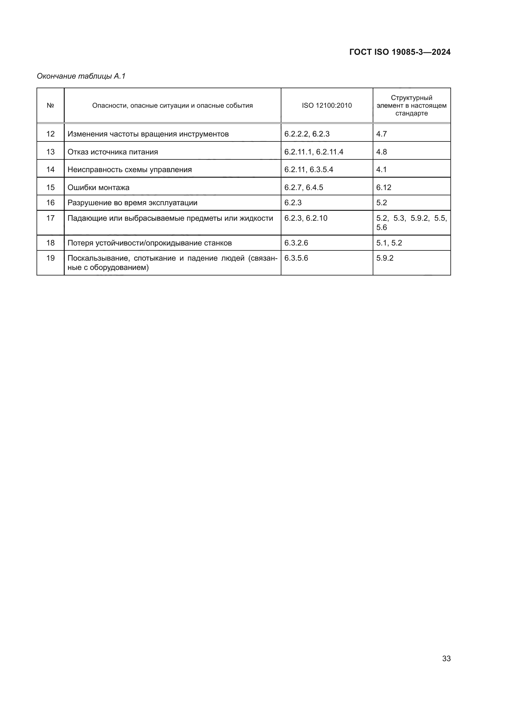 ГОСТ ISO 19085-3-2024