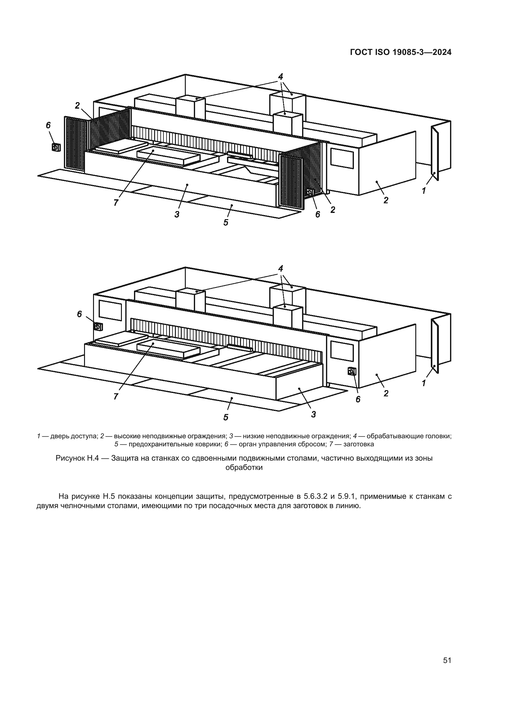 ГОСТ ISO 19085-3-2024