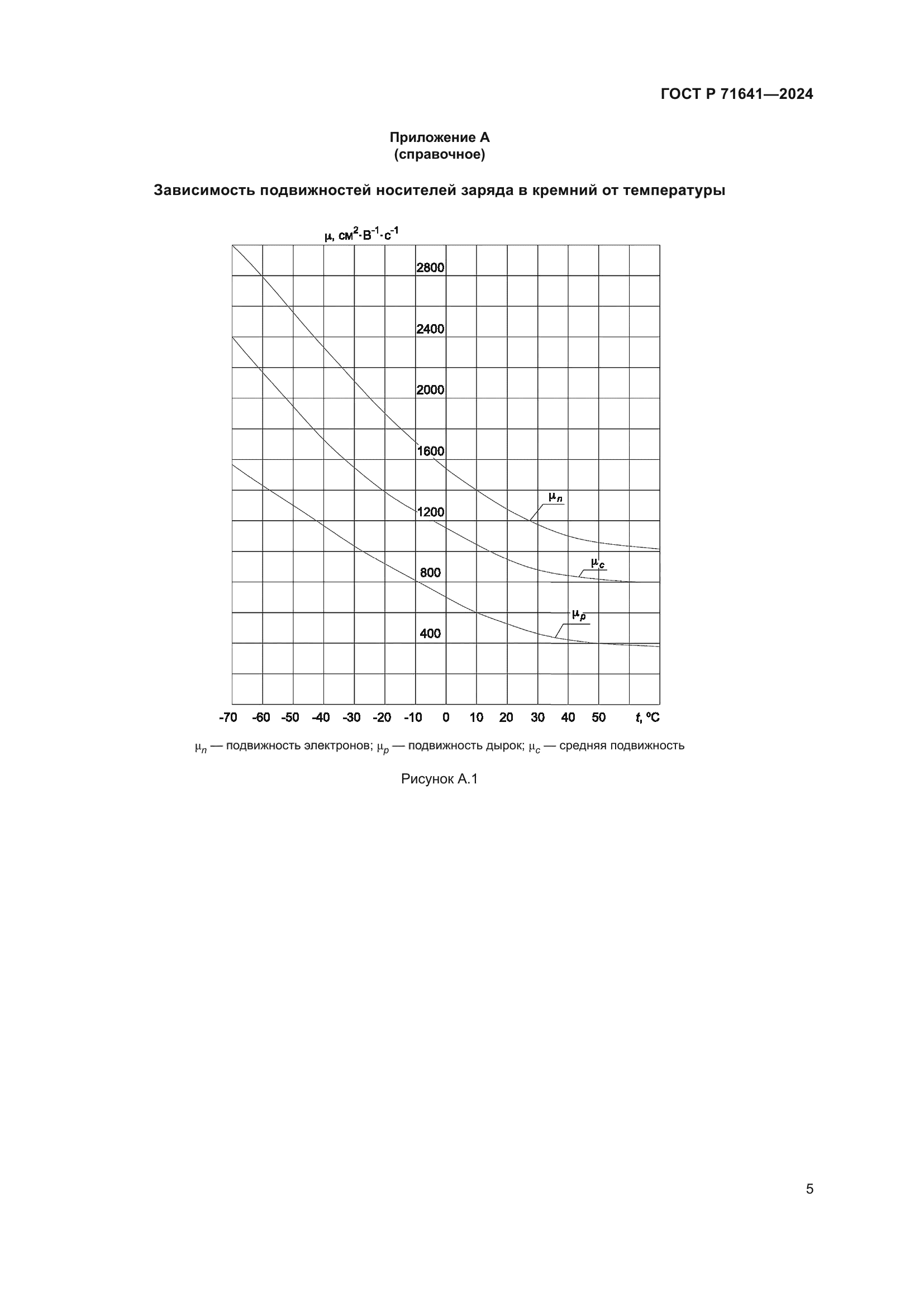 ГОСТ Р 71641-2024
