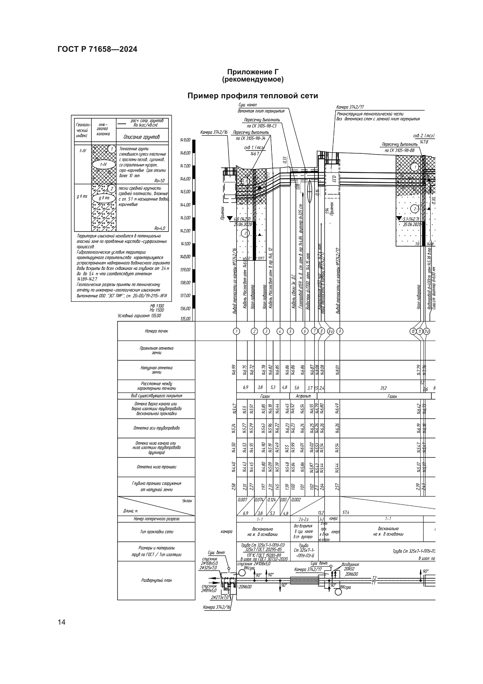ГОСТ Р 71658-2024
