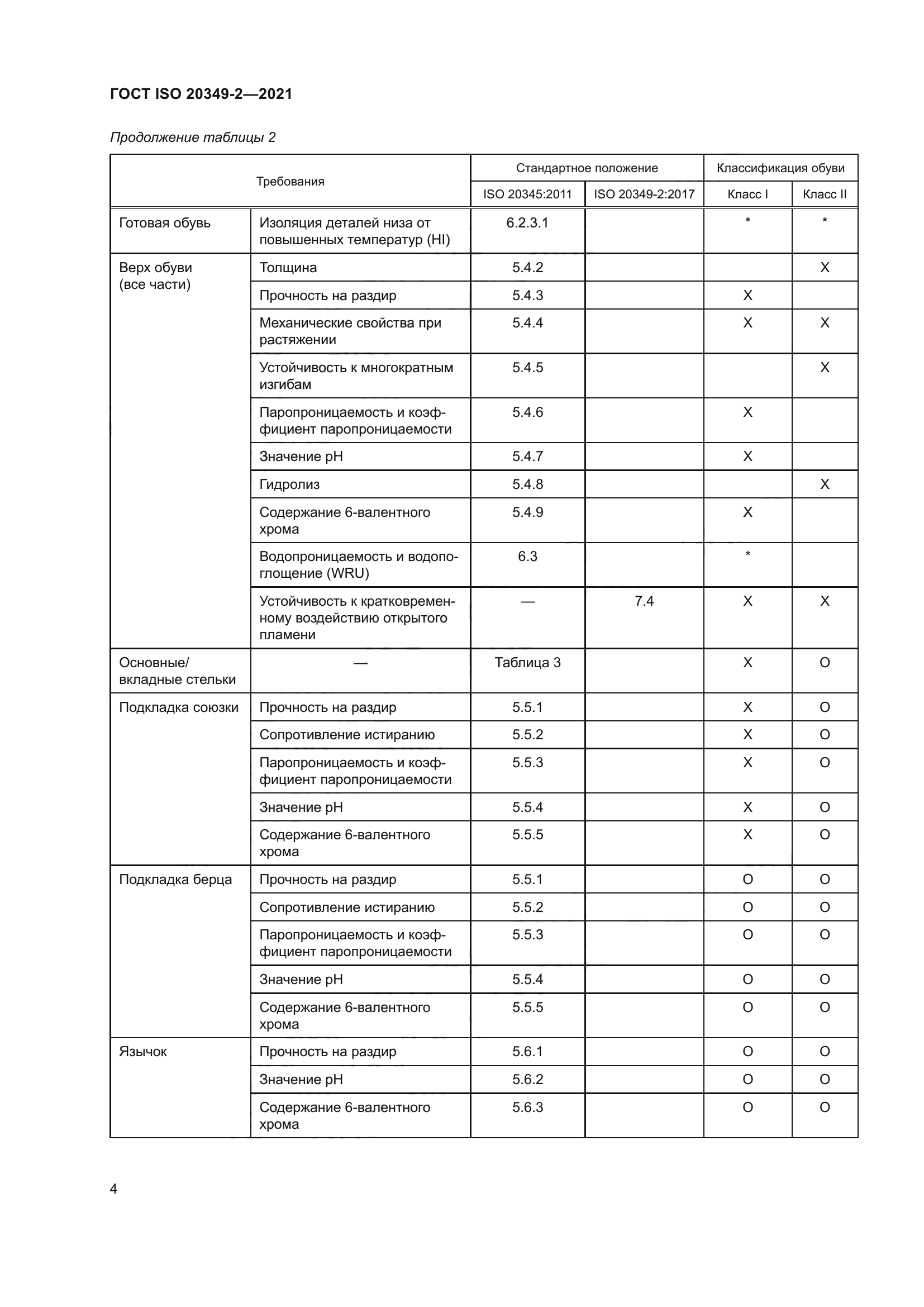 ГОСТ ISO 20349-2-2021
