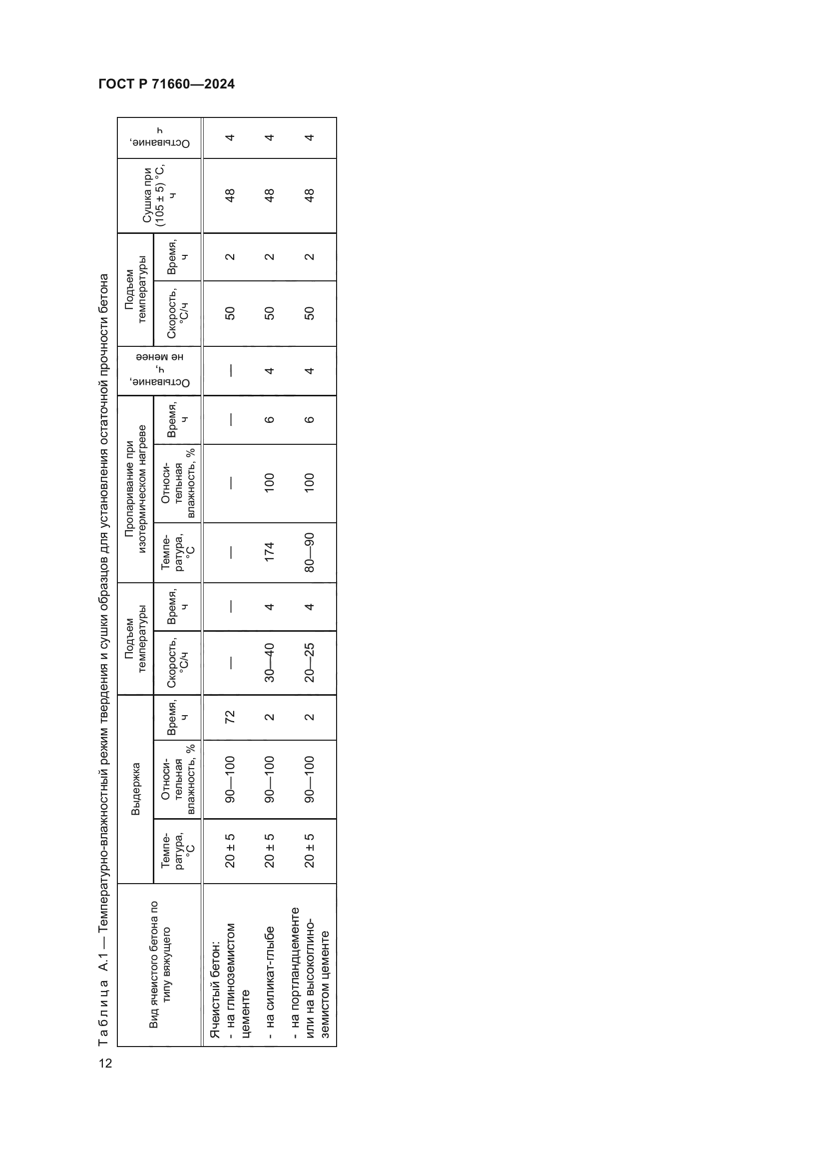 ГОСТ Р 71660-2024