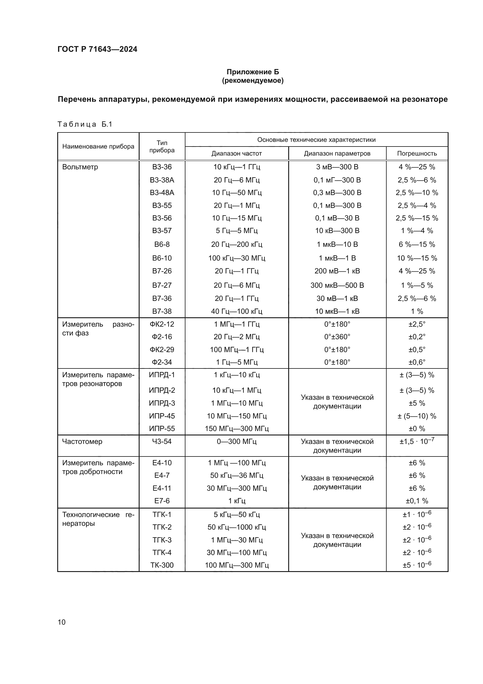 ГОСТ Р 71643-2024
