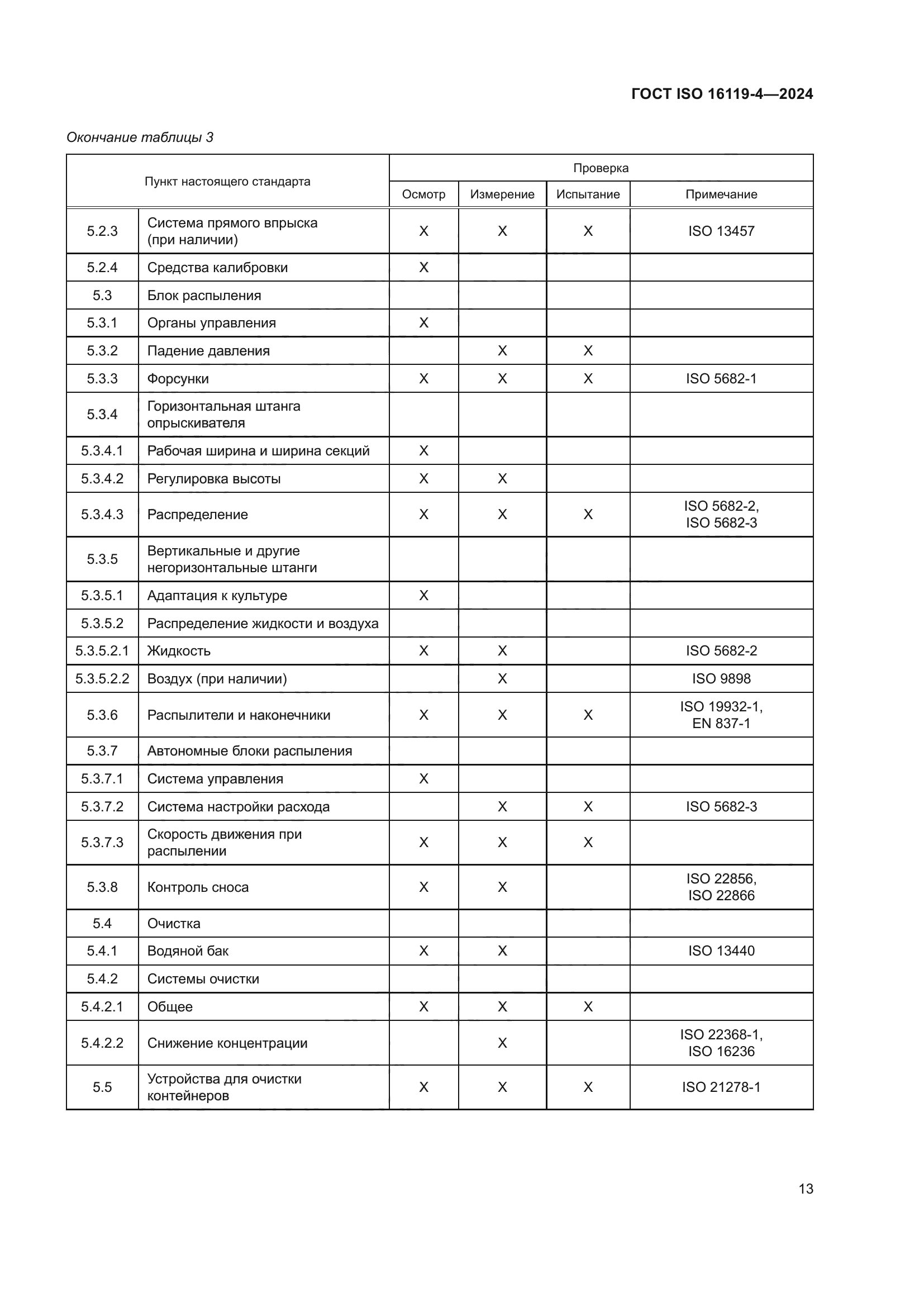 ГОСТ ISO 16119-4-2024