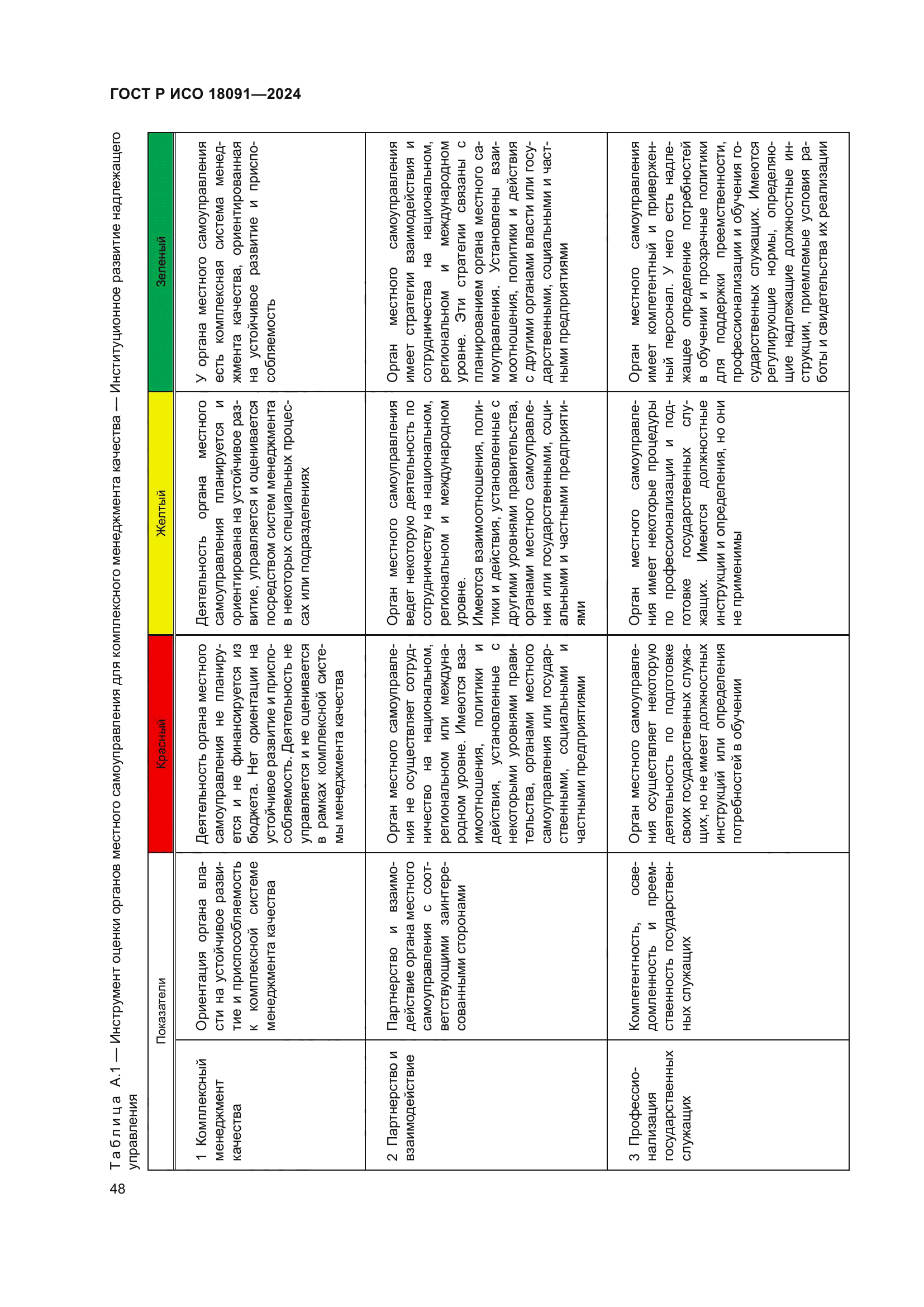 ГОСТ Р ИСО 18091-2024