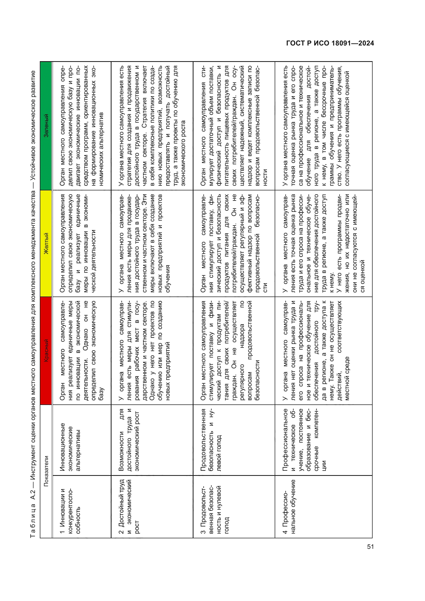 ГОСТ Р ИСО 18091-2024