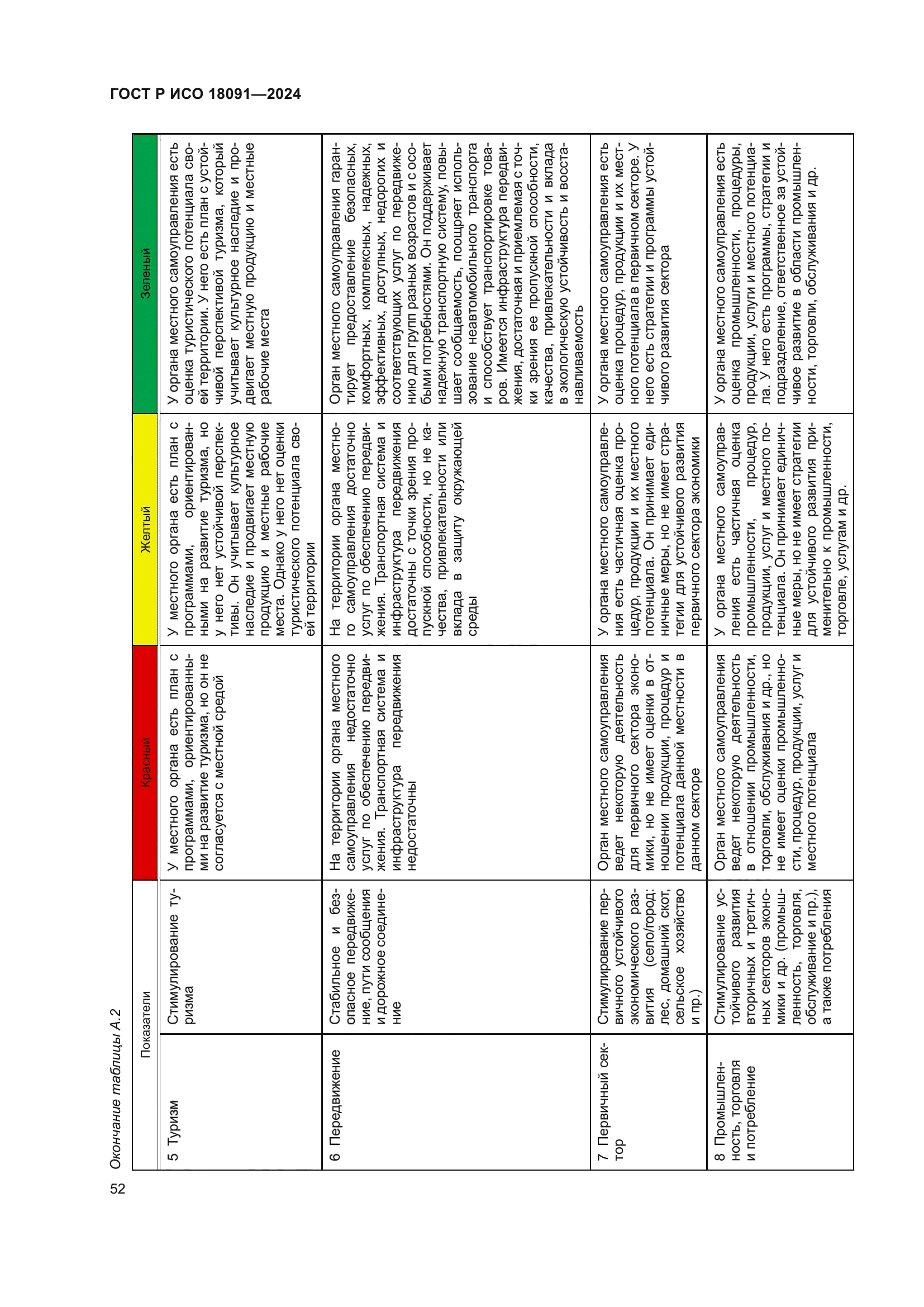 ГОСТ Р ИСО 18091-2024