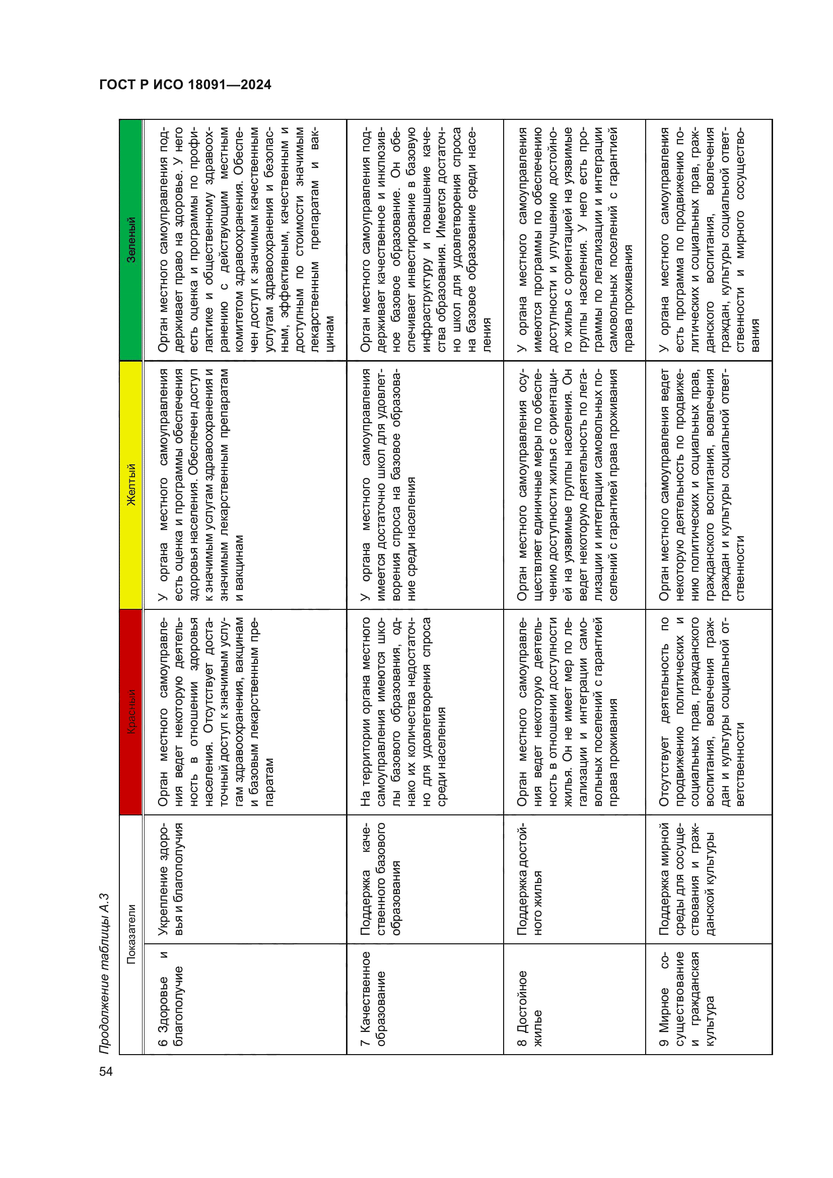 ГОСТ Р ИСО 18091-2024