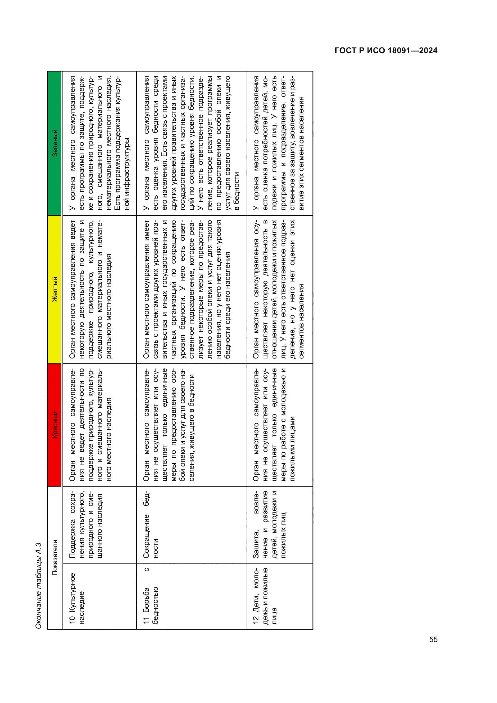 ГОСТ Р ИСО 18091-2024