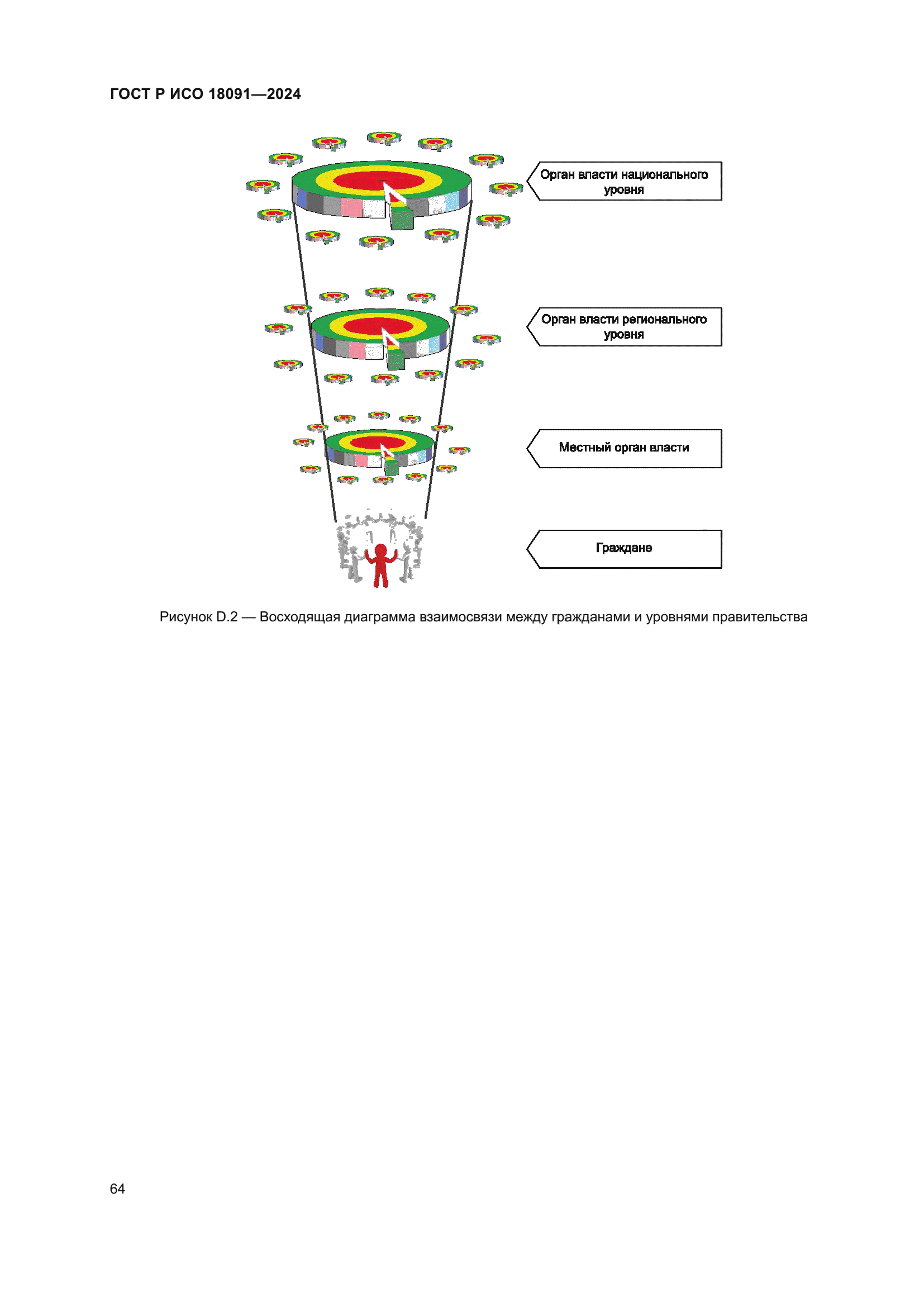 ГОСТ Р ИСО 18091-2024