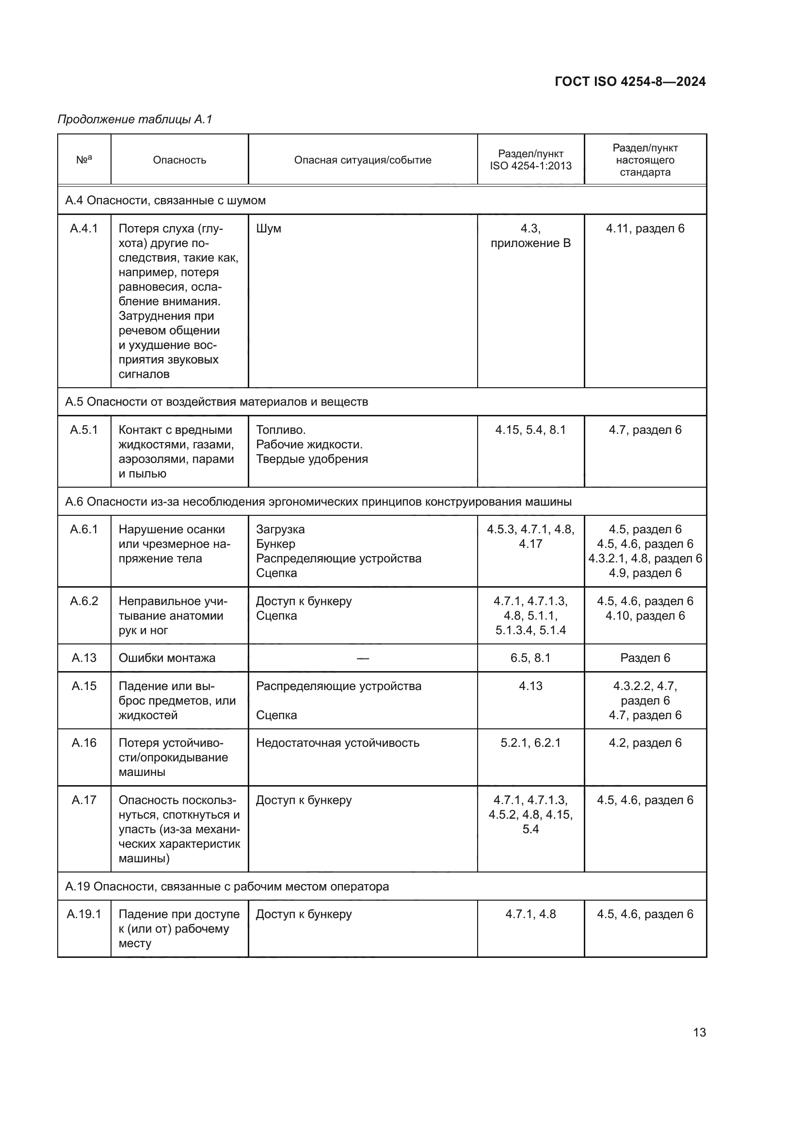 ГОСТ ISO 4254-8-2024