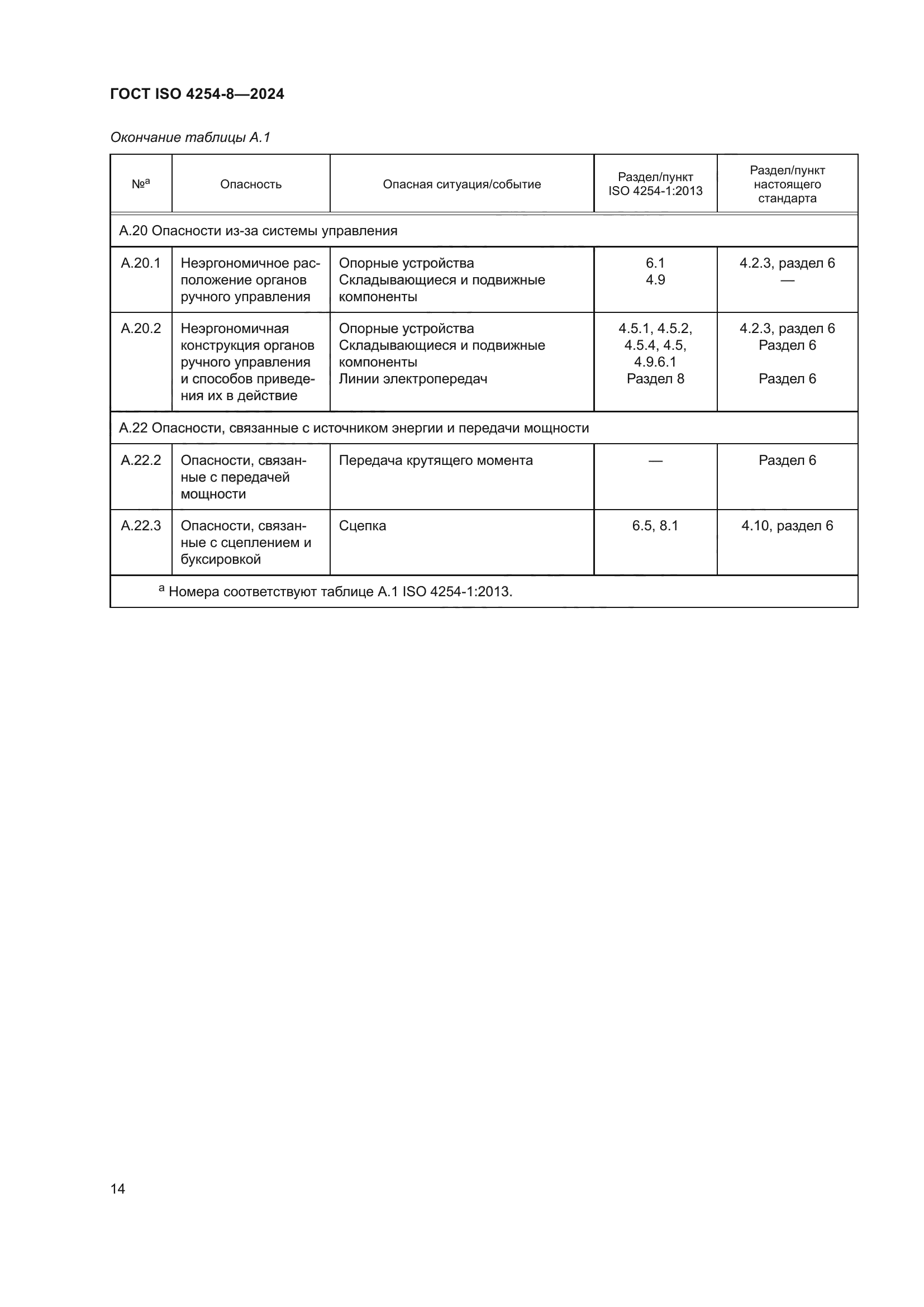ГОСТ ISO 4254-8-2024