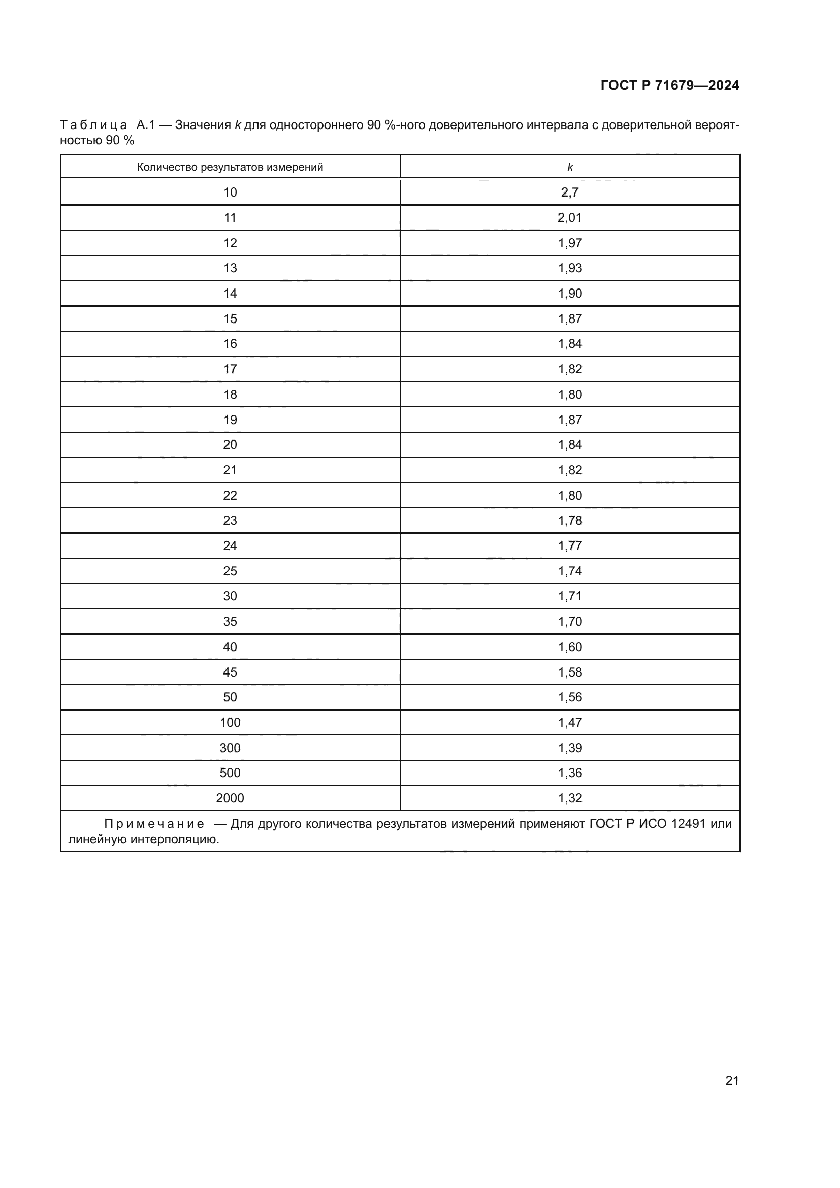 ГОСТ Р 71679-2024