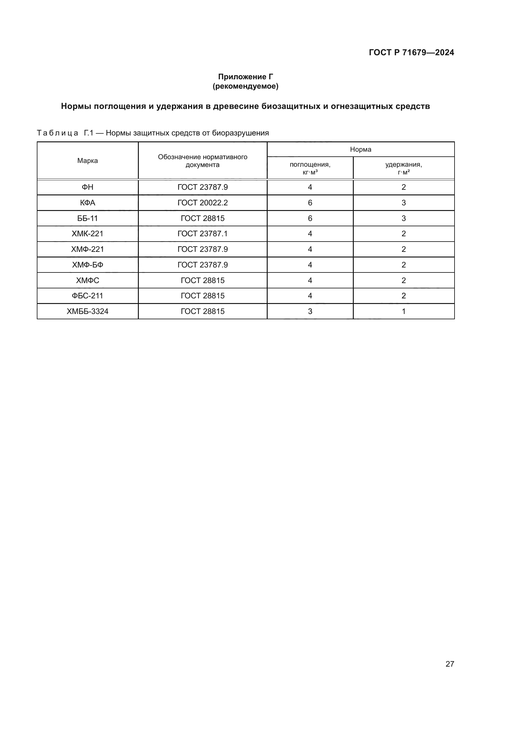 ГОСТ Р 71679-2024
