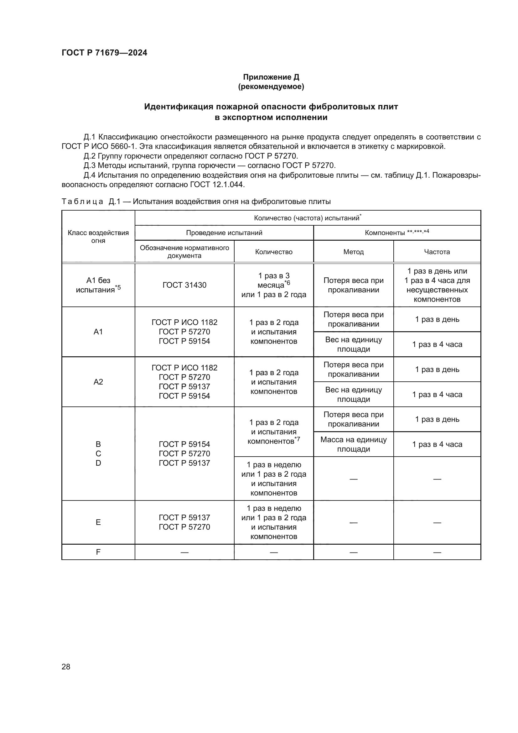 ГОСТ Р 71679-2024