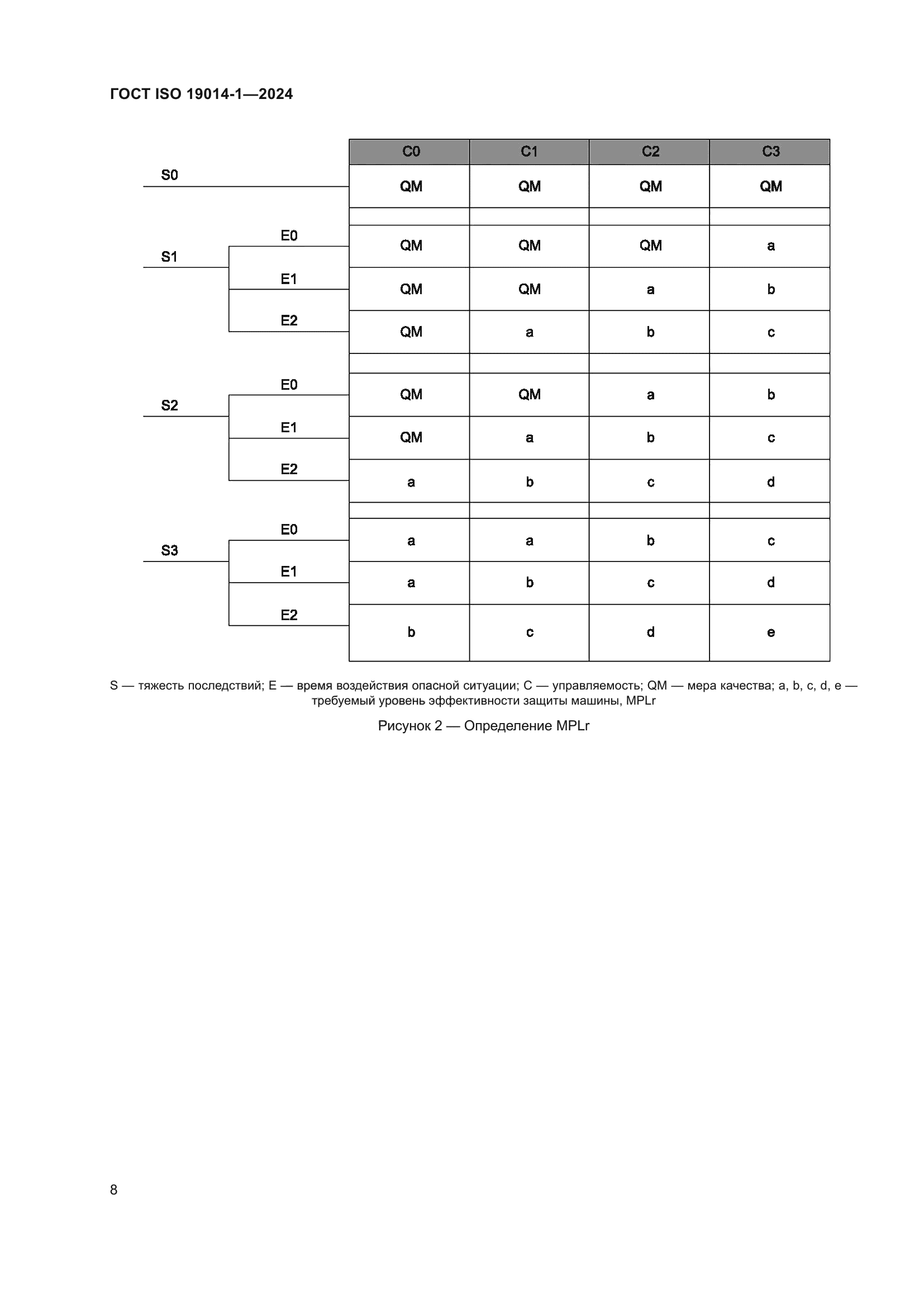 ГОСТ ISO 19014-1-2024
